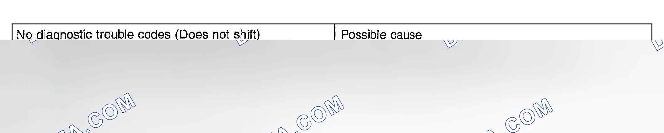 Scheme 76: No Diagnostic Trouble Codes (Does Not Shift) Possible Causes Table