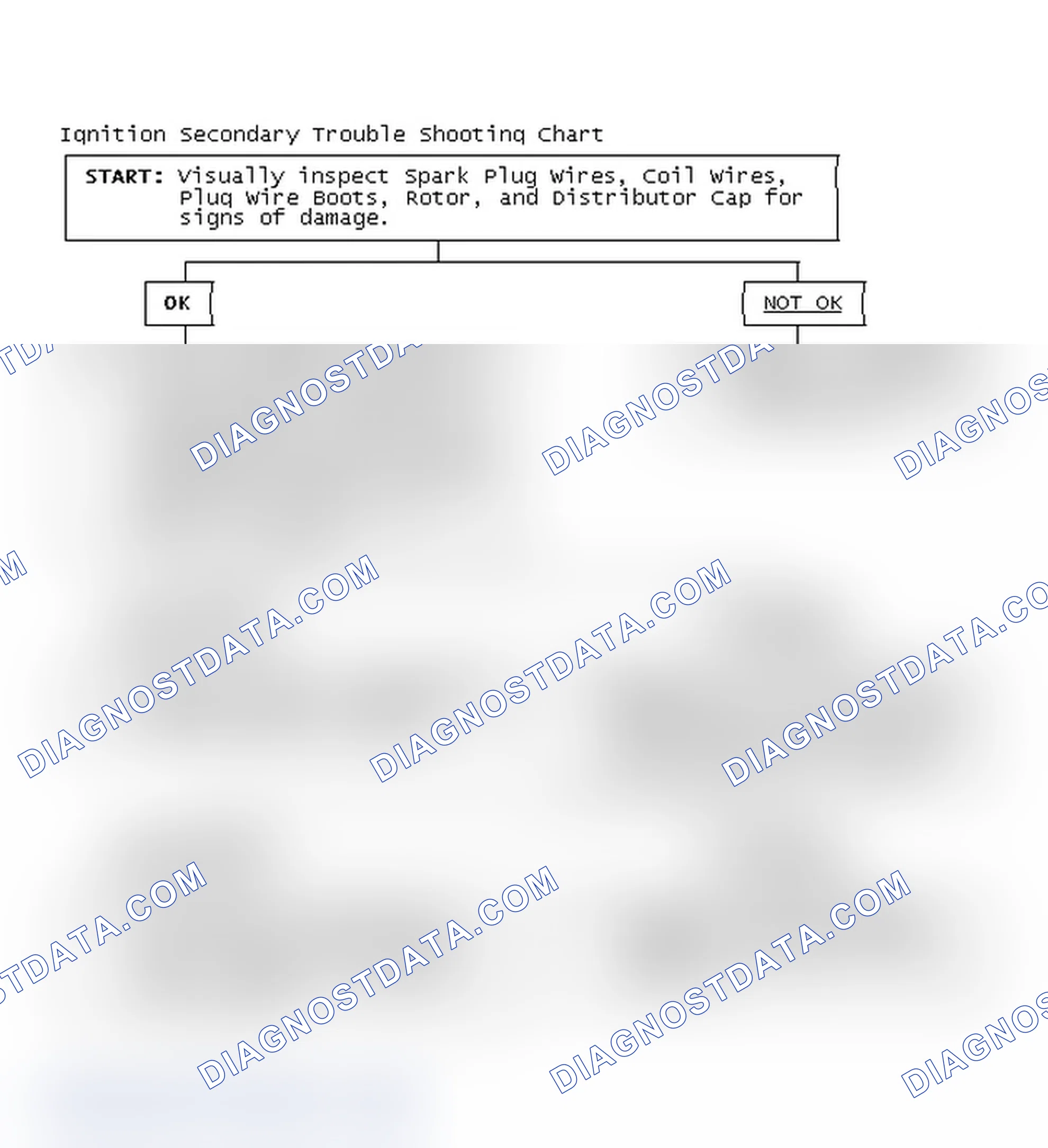 Scheme 3: Ignition Secondary Trouble Shooting Chart
