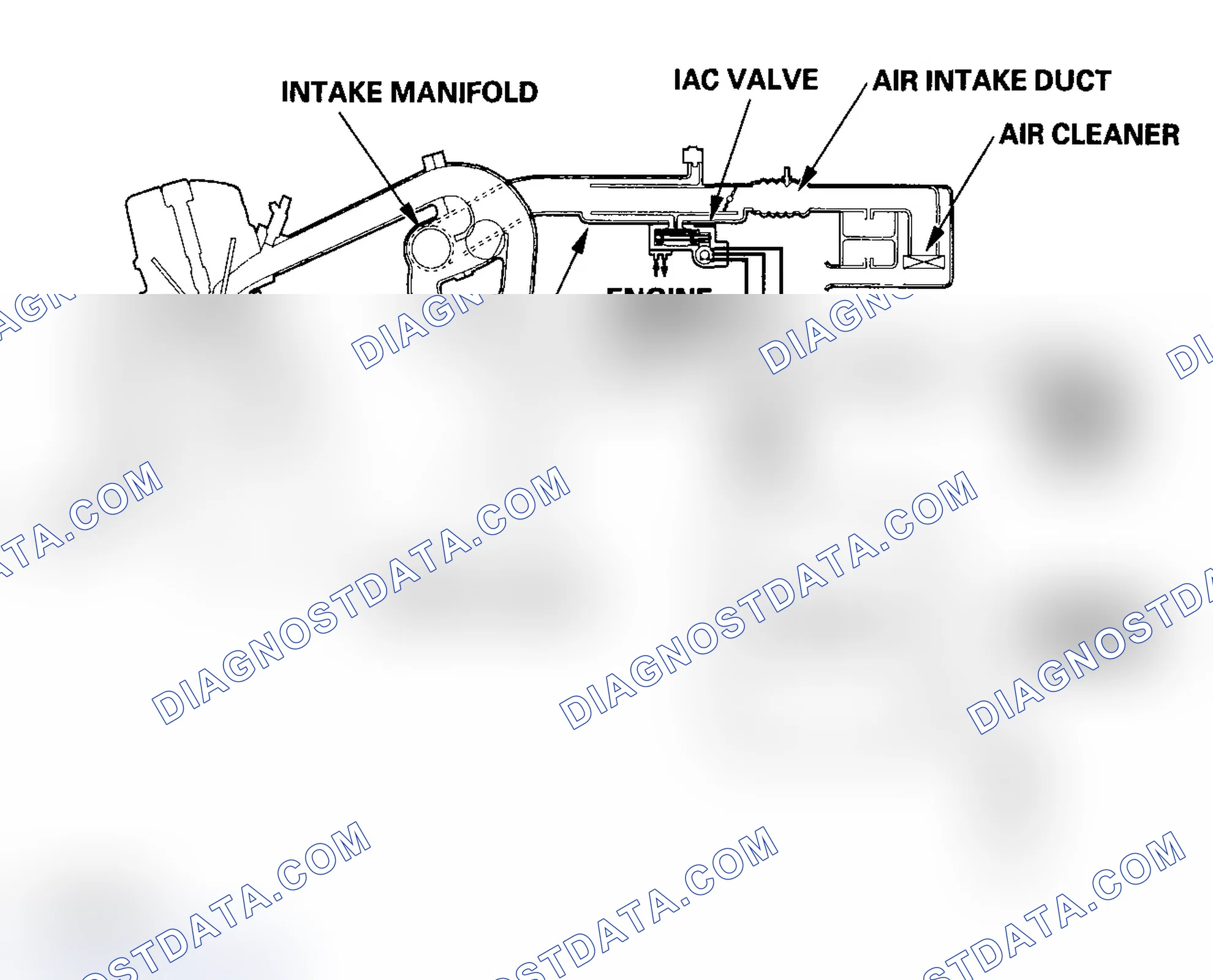 Scheme 86: Idle Control System Diagram