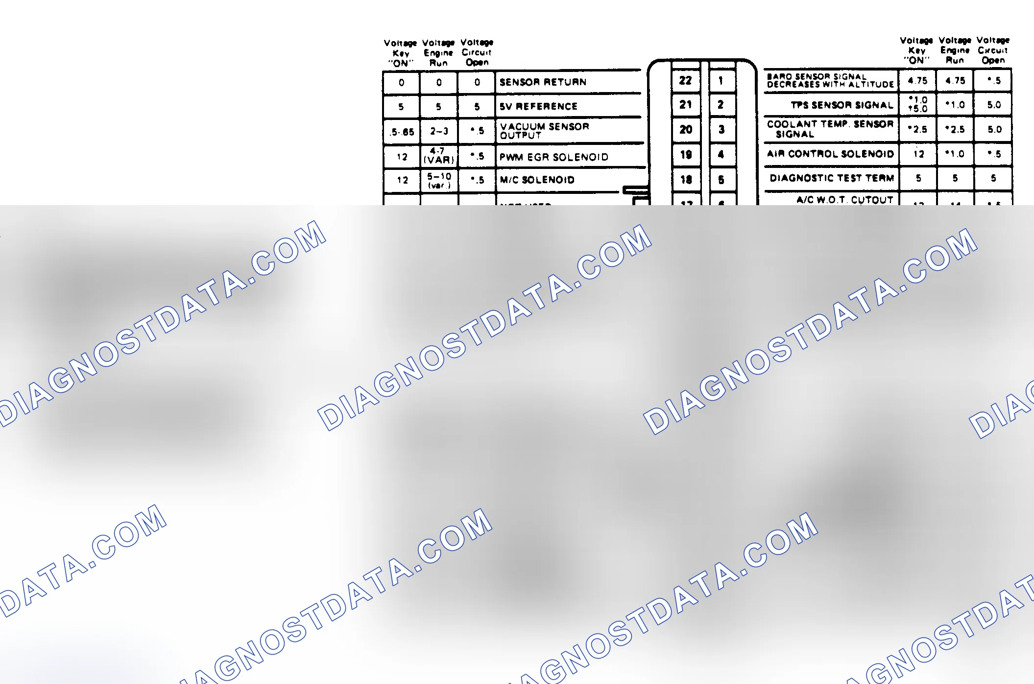 Scheme 225: Full Function ECM Terminal Identification 2.8L (VIN X)