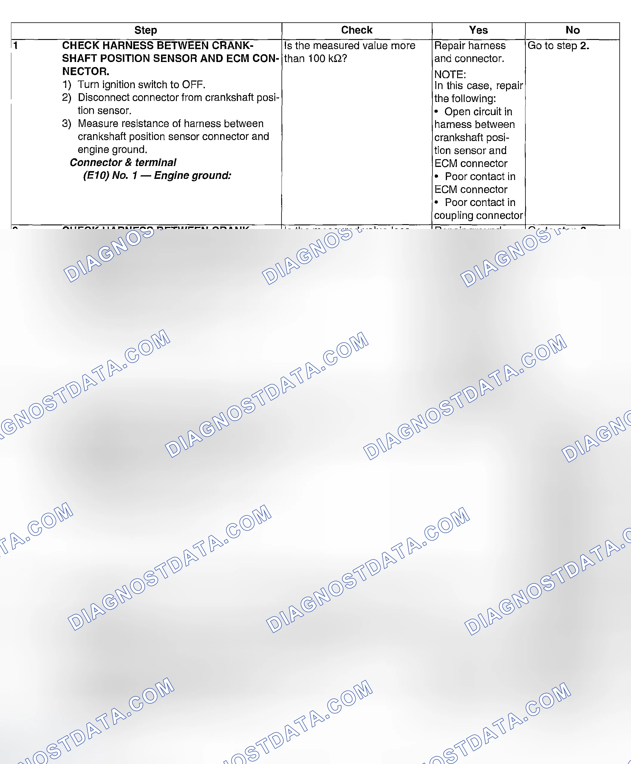 Scheme 138: DIAGNOSTIC PROCEDURE