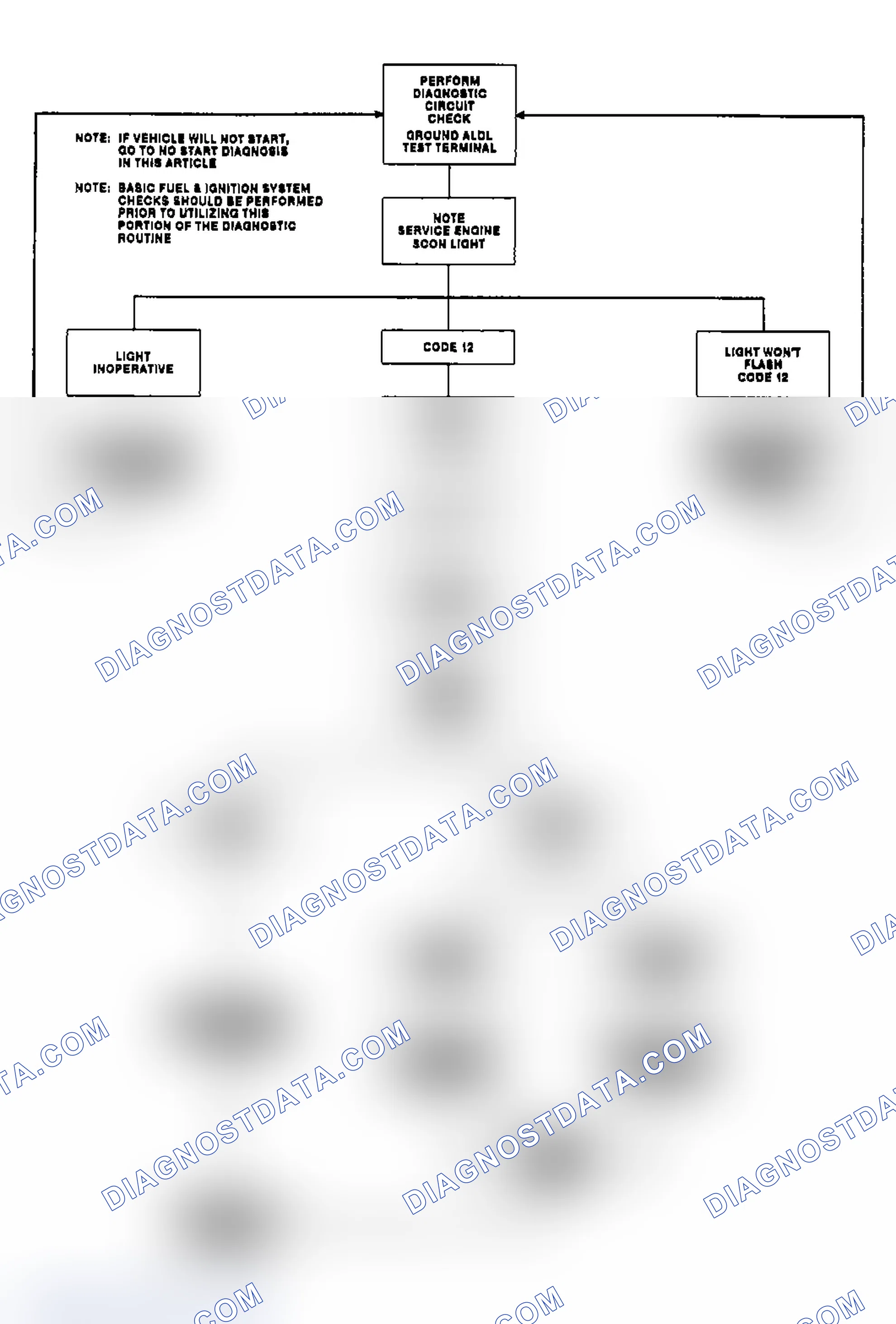 Scheme 8: Outlining Diagnostic Circuit Check Flow Chart