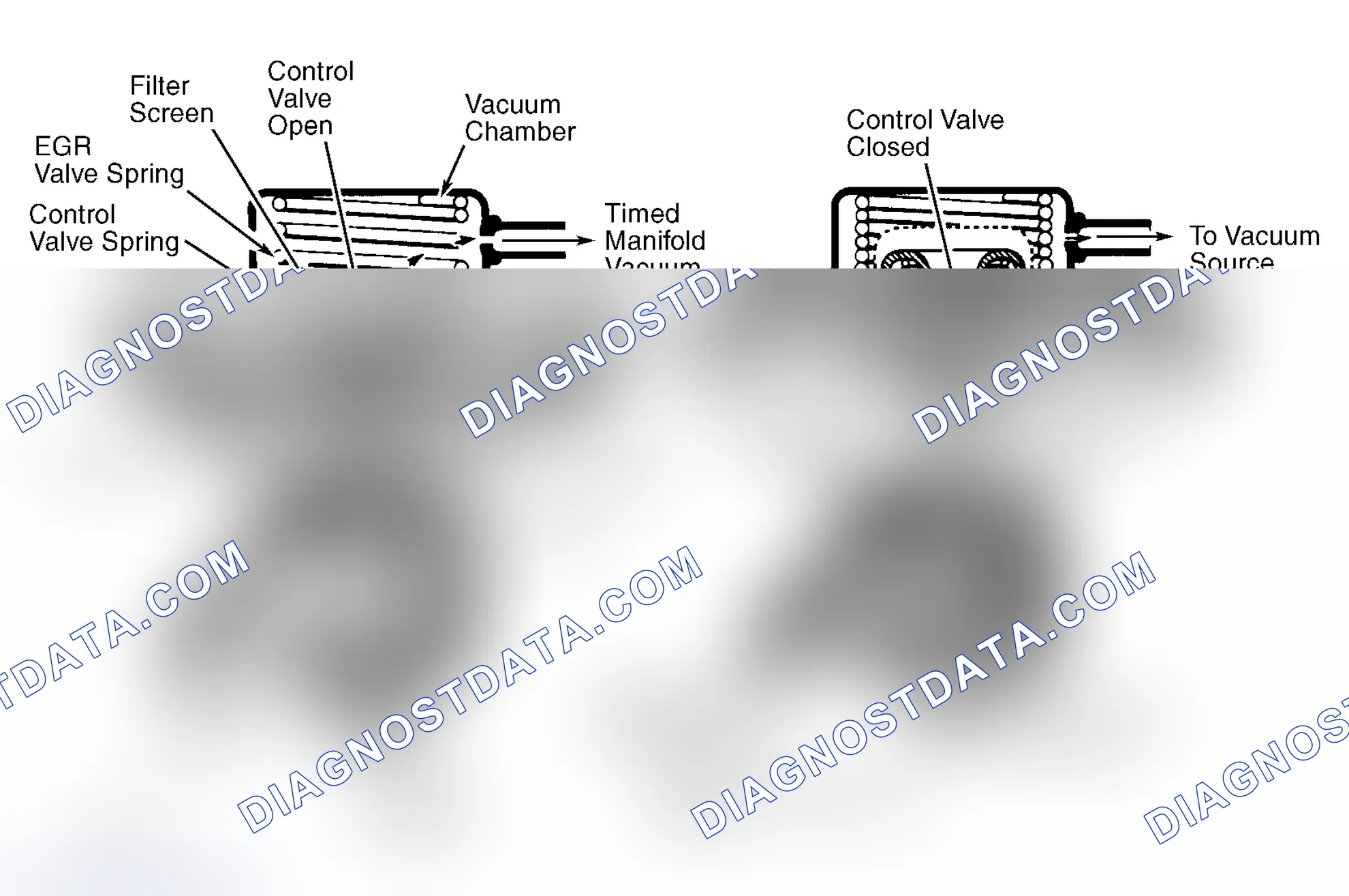 Scheme 9: Positive Backpressure EGR (BP/EGR) Valve