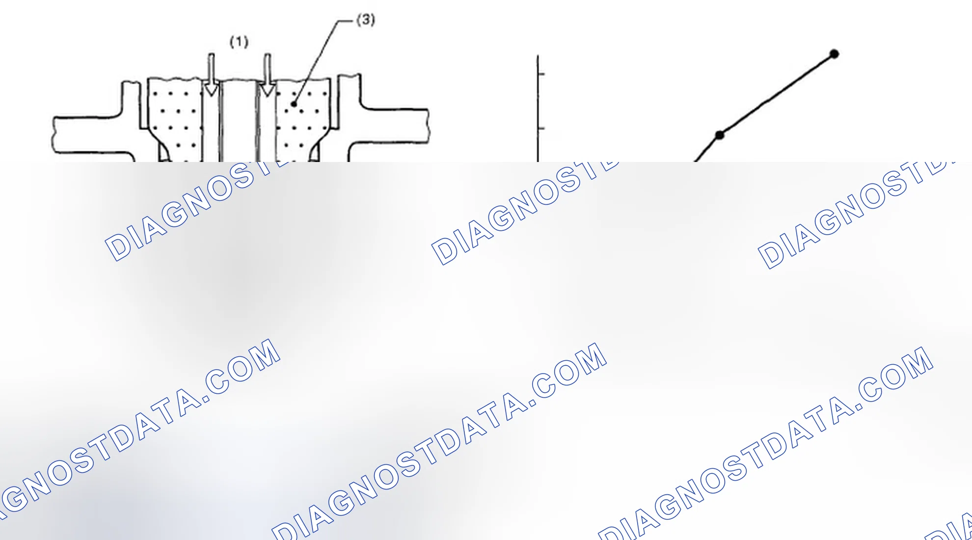 Scheme 32: Identifying O2 Sensor Electromotive Force Graph