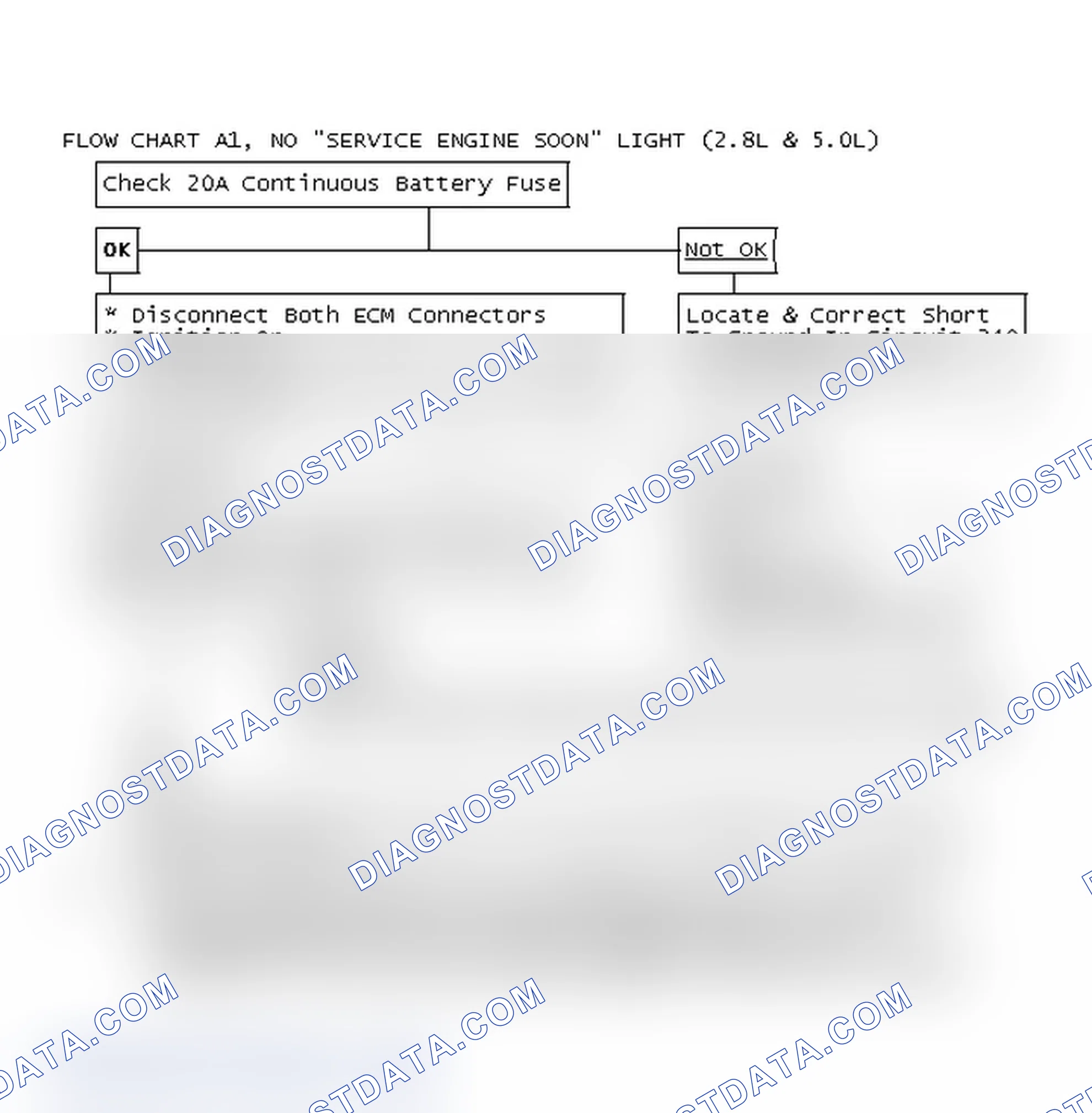 Scheme 185: Flow Chart A1, No "Service Engine Soon" Light (2.8L & 5.0L)
