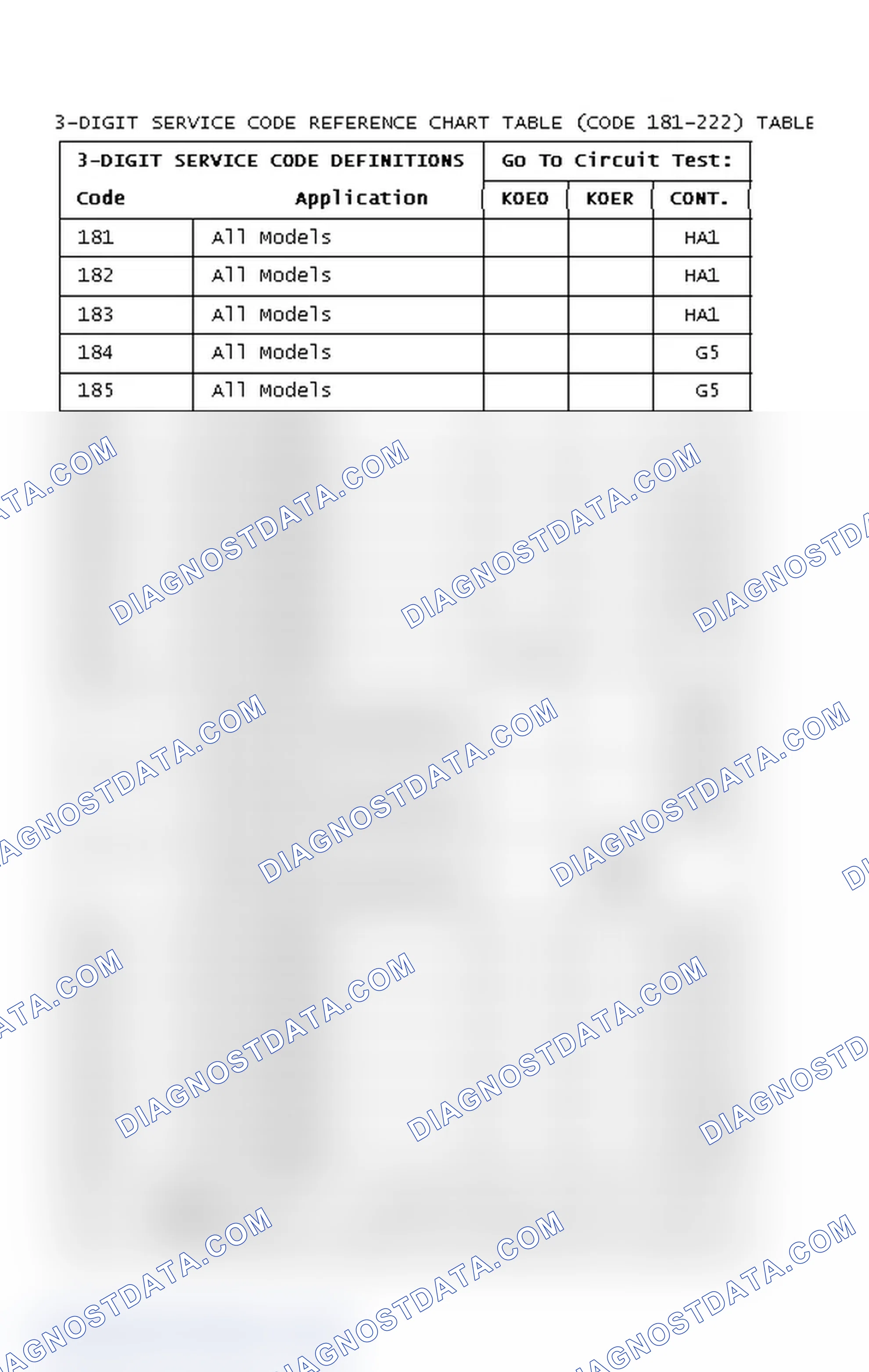 Scheme 11: DIAGNOSTIC TROUBLE CODES CHART (CODE 181-222)