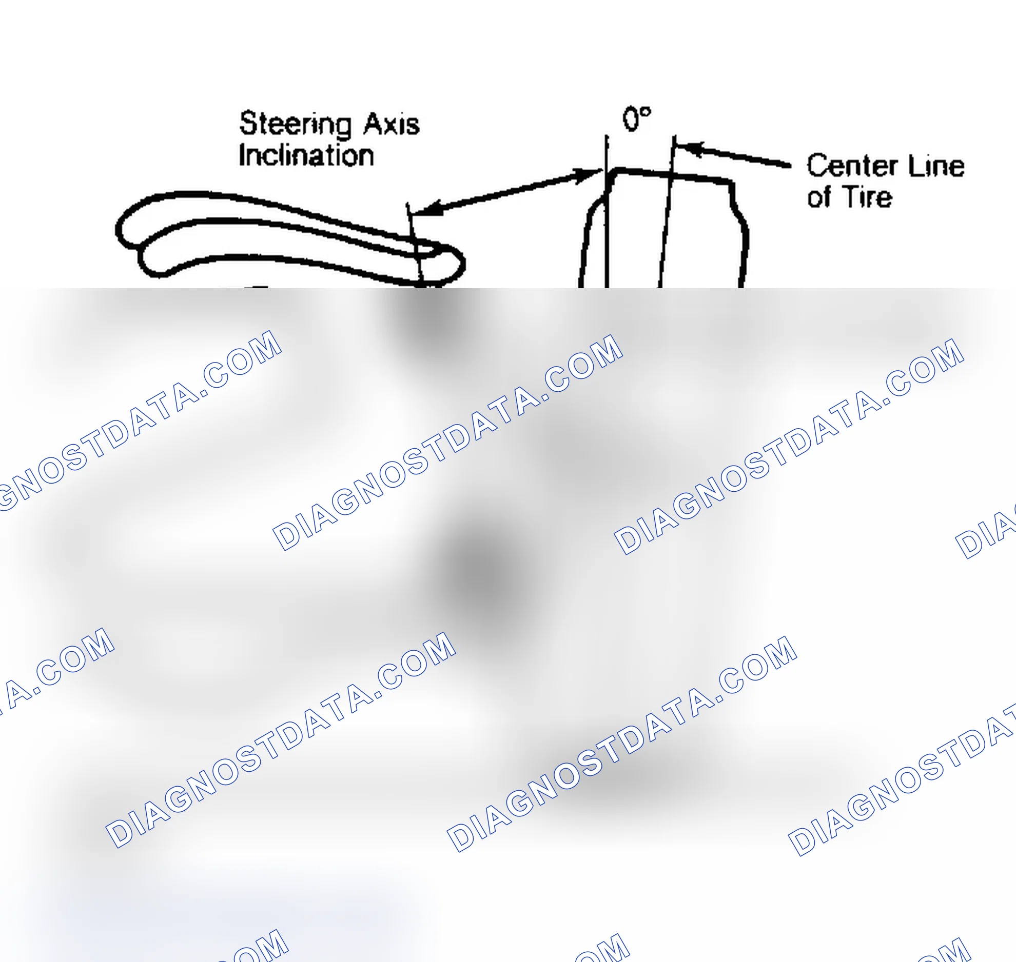 Scheme 7: Checking Steering Axis Inclination