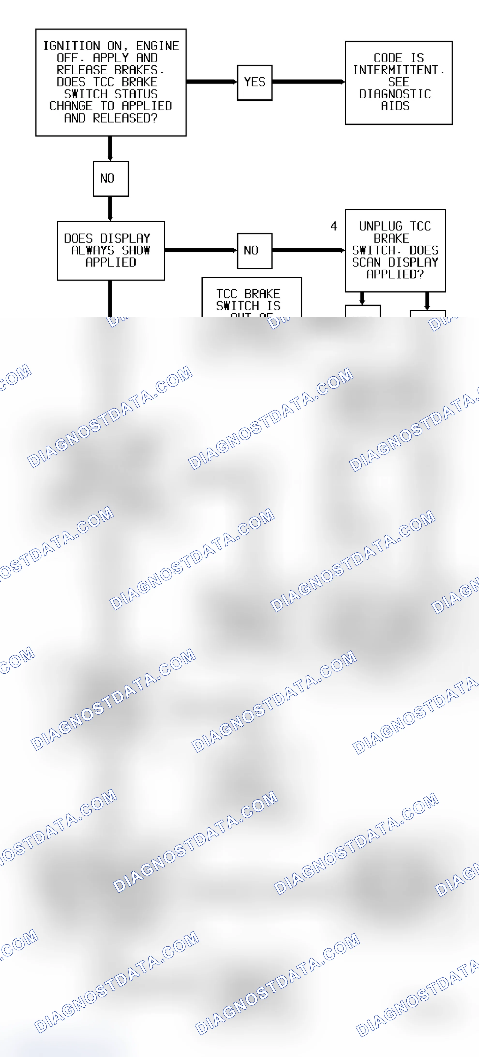 Scheme 30: Code 37 Diagnostic Flow Chart (3.1L) TCC Brake Switch Error