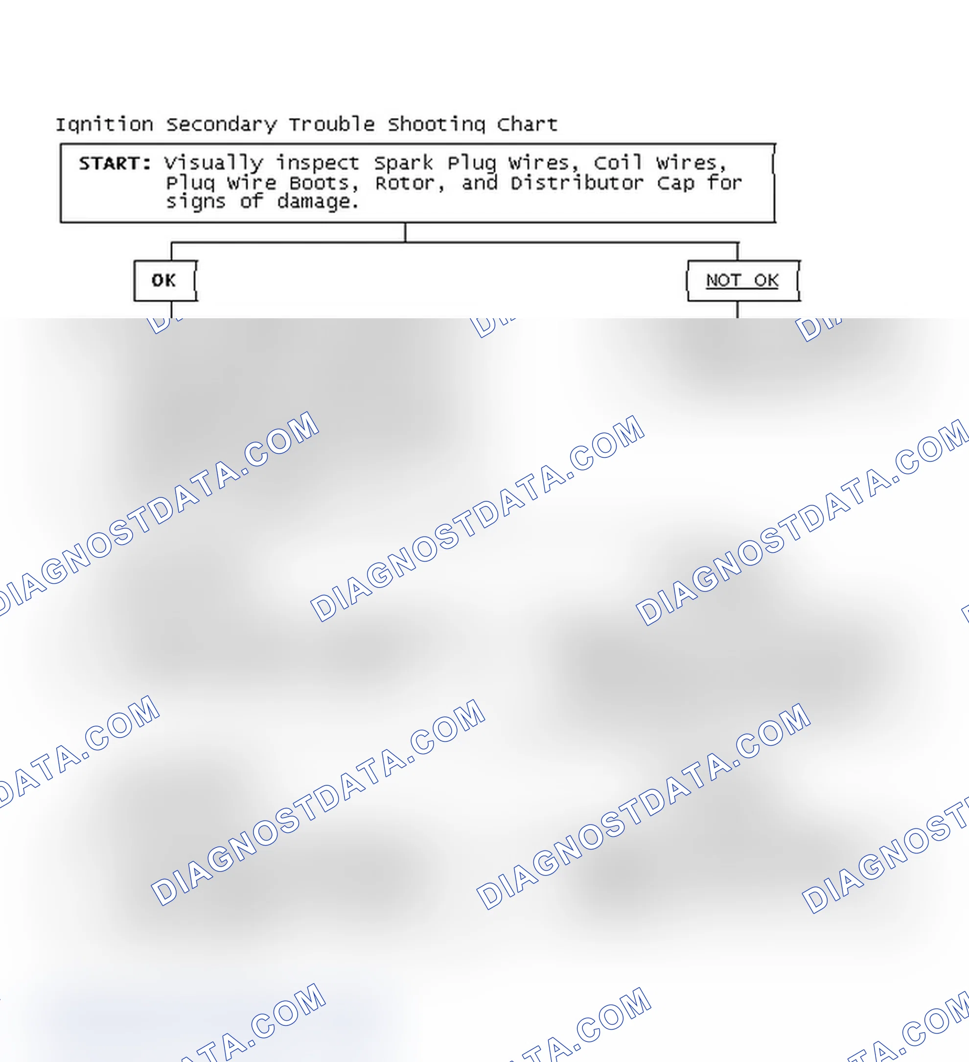 Scheme 3: Ignition Secondary Trouble Shooting Chart