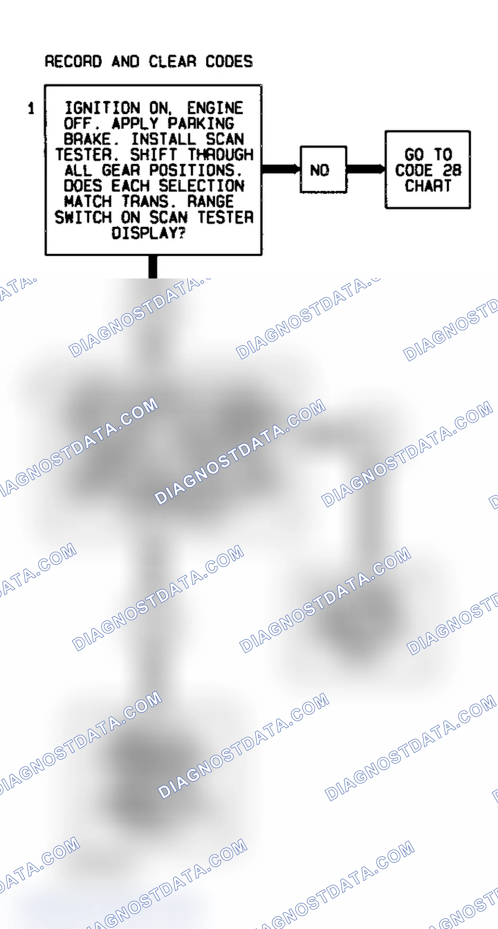 Scheme 367: Code 86 Flow Chart (All Models) Low Gear Ratio Error