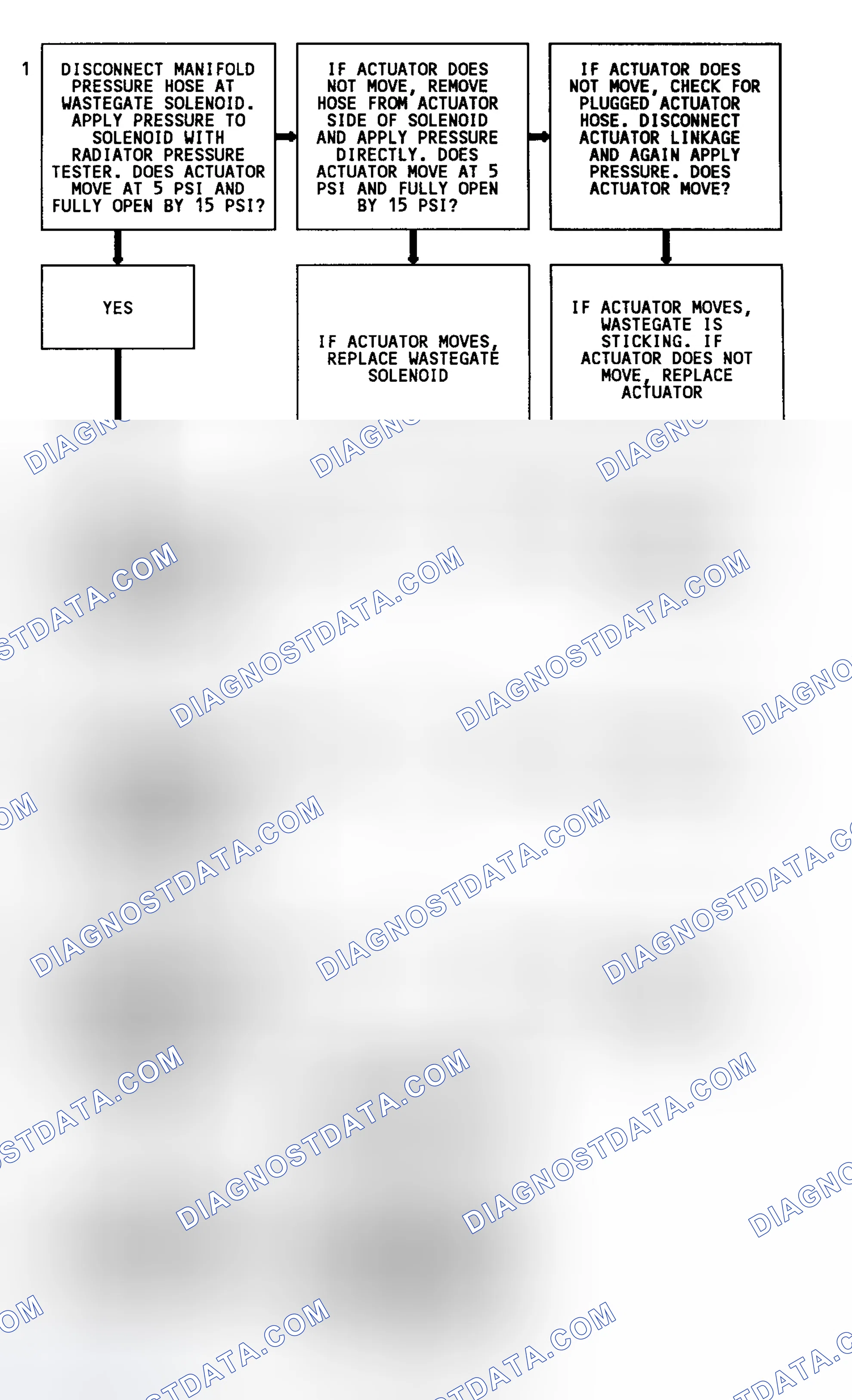 Scheme 127: Code 31 Flow Chart (4.3L Turbo) Turbo Overboost