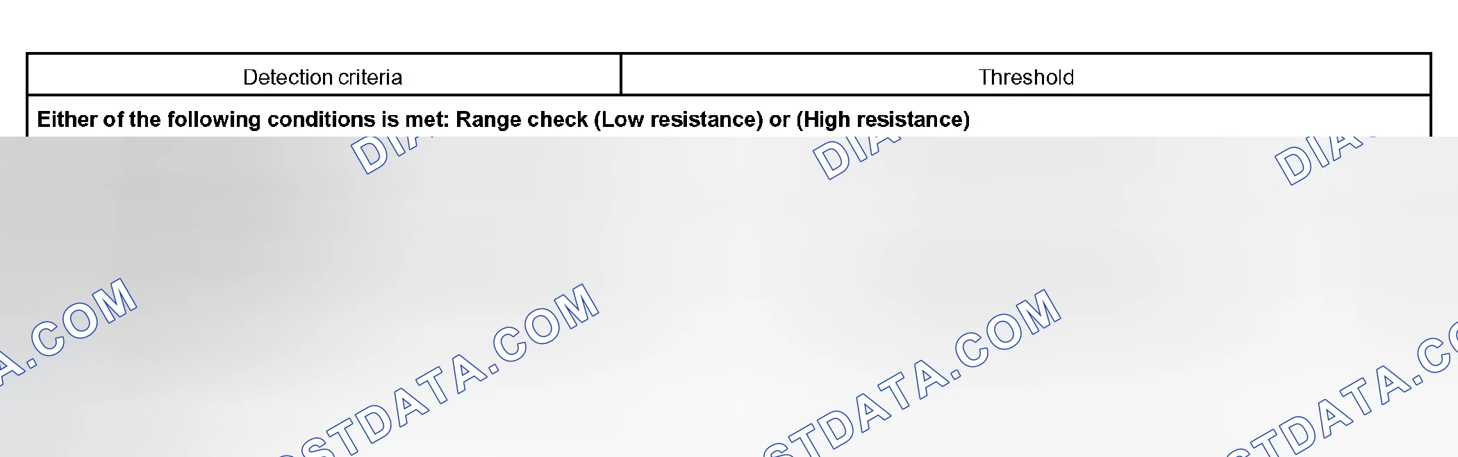 Scheme 343: TYPICAL MALFUNCTION THRESHOLDS