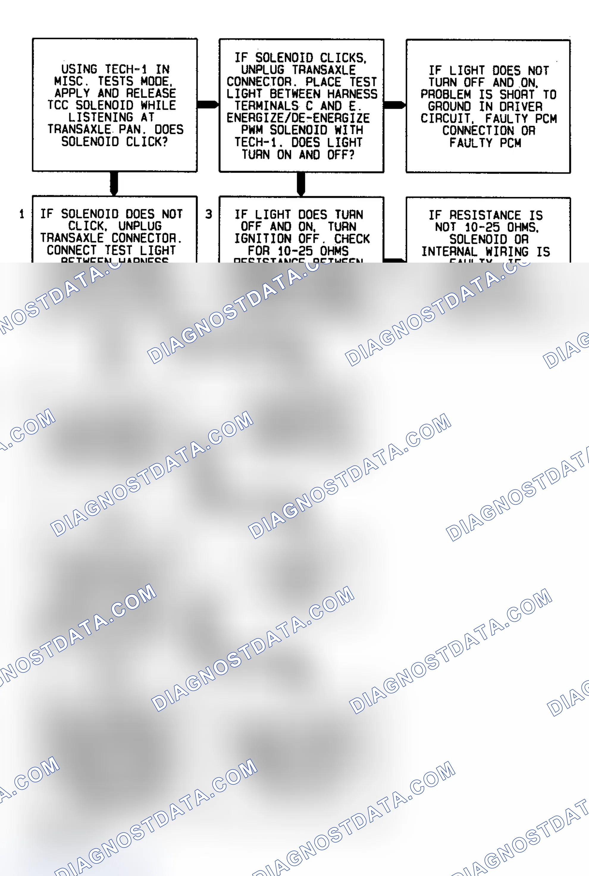 Scheme 158