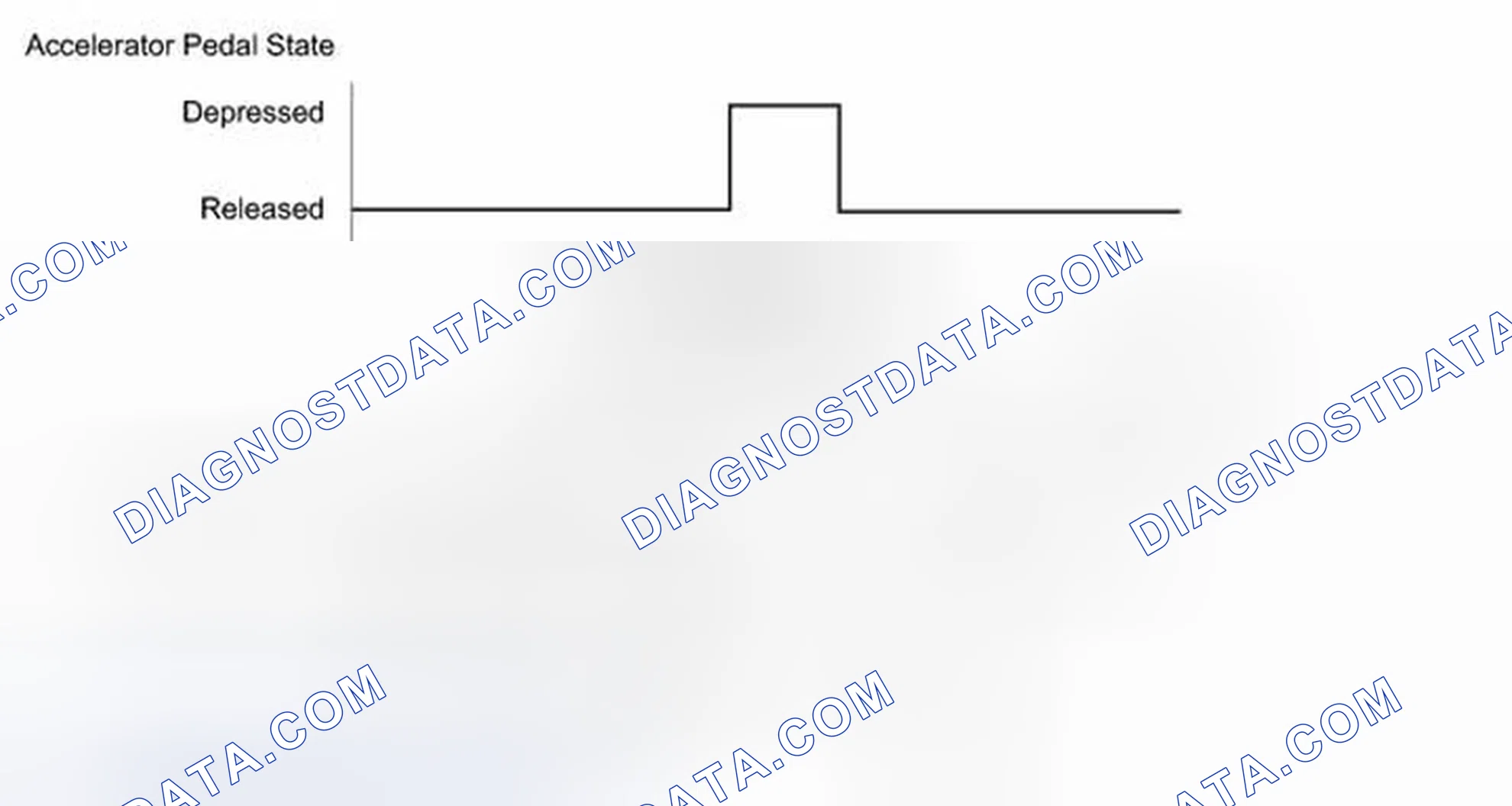 Scheme 135: CONFIRMATION DRIVING PATTERN