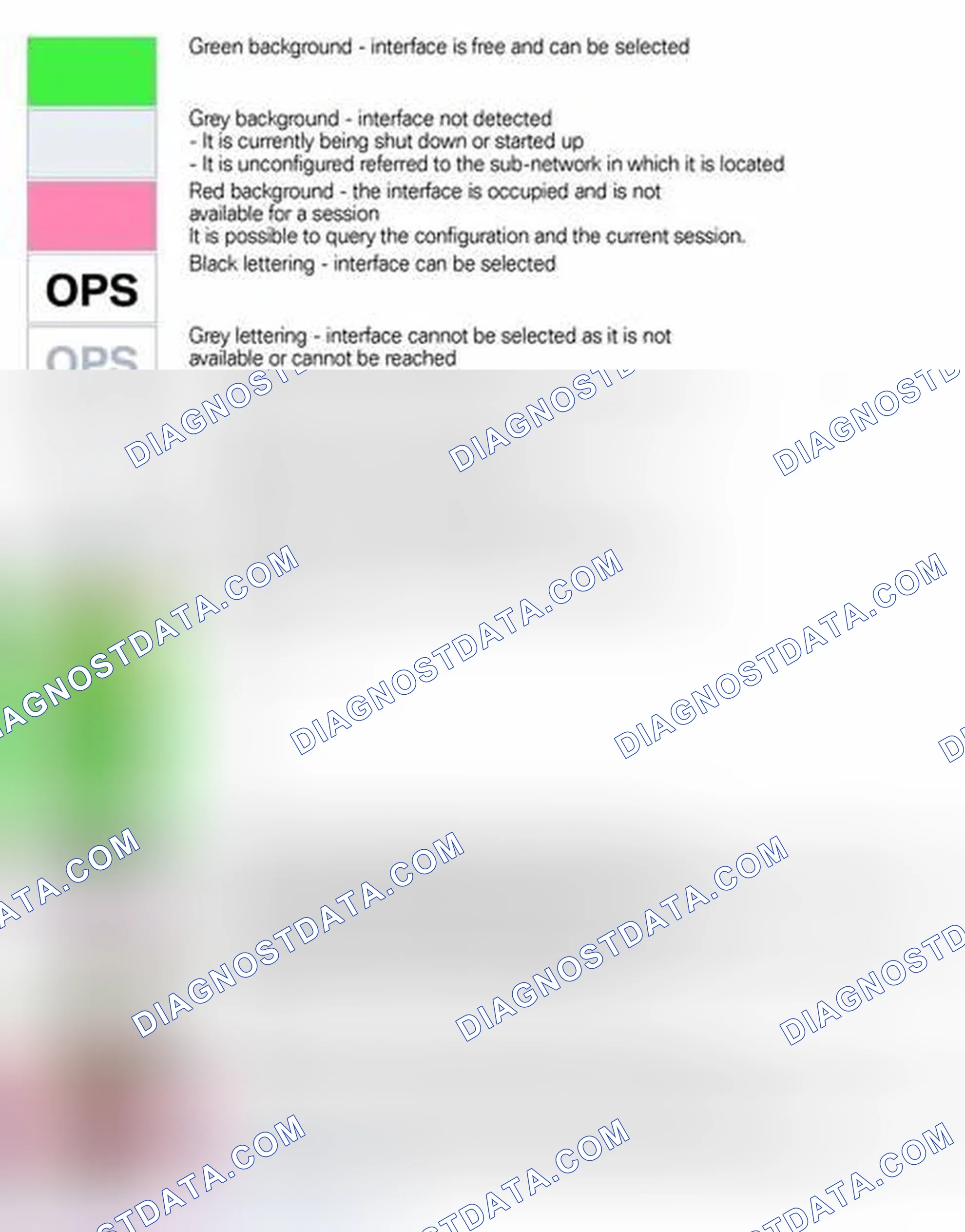 Scheme 109: Explanation of Status Indicators