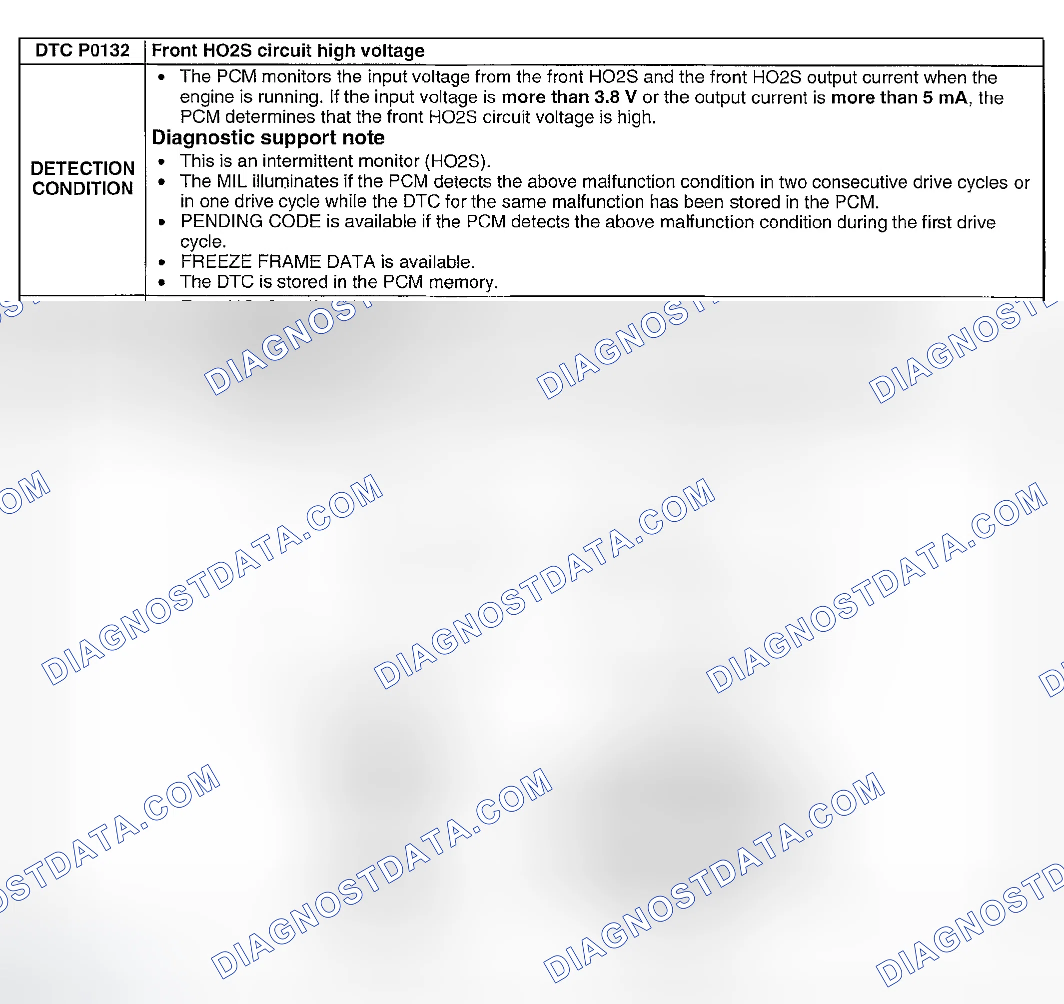 Scheme 83: DTC P0132: FRONT HO2S CIRCUIT HIGH VOLTAGE