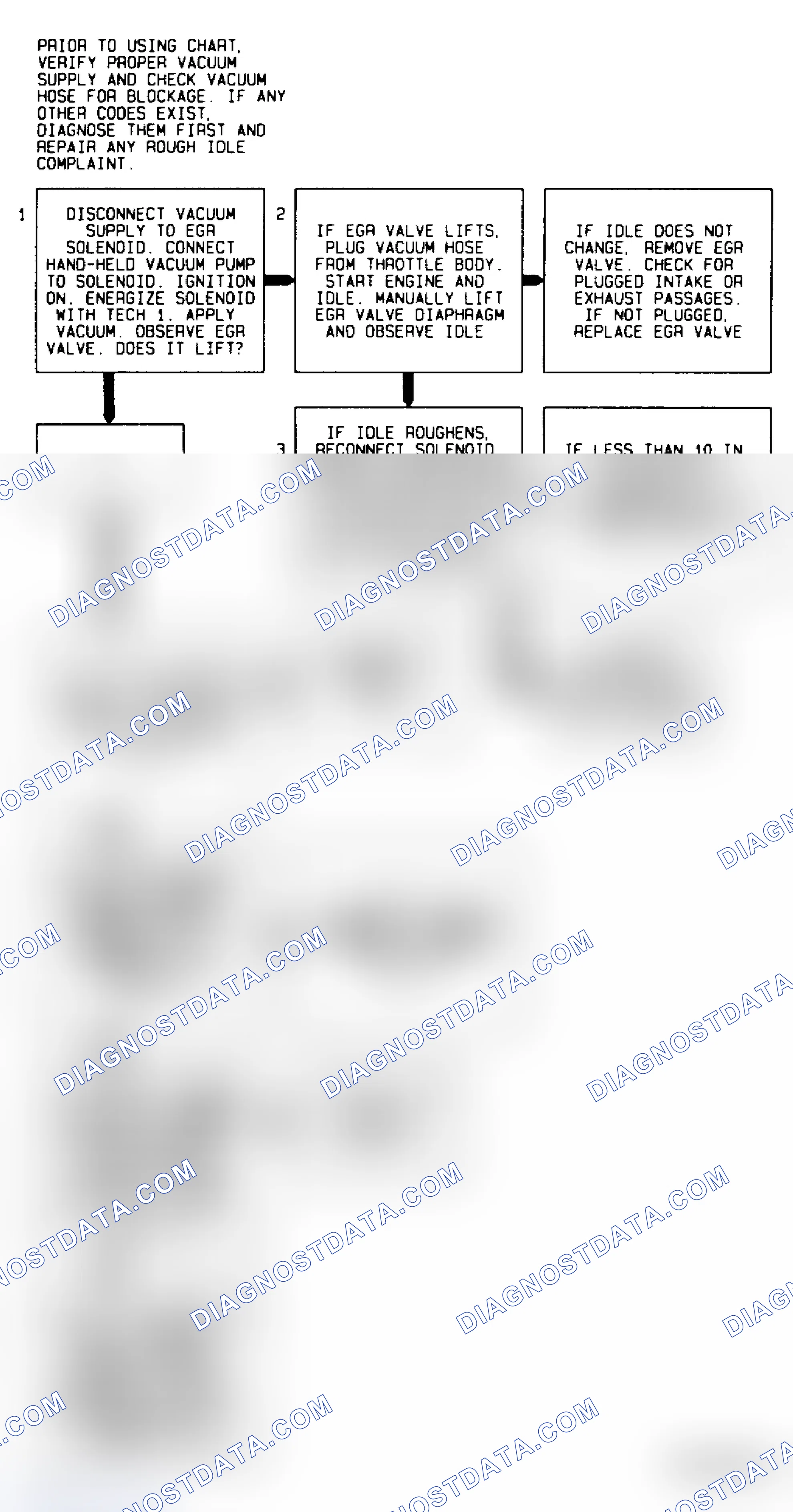 Scheme 62: Code 32 Flow Chart EGR Circuit Error Models Using Ported Vacuum & EVR Solenoid