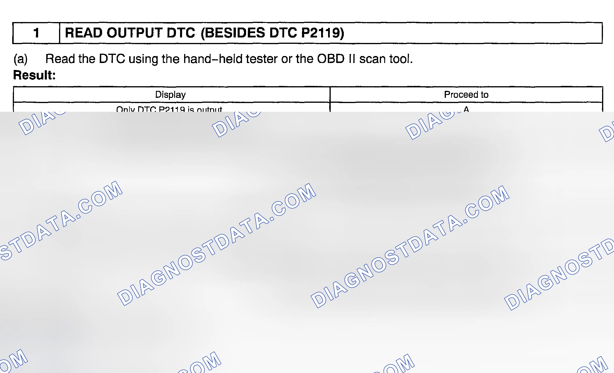Scheme 148: Diagnosis & Repair
