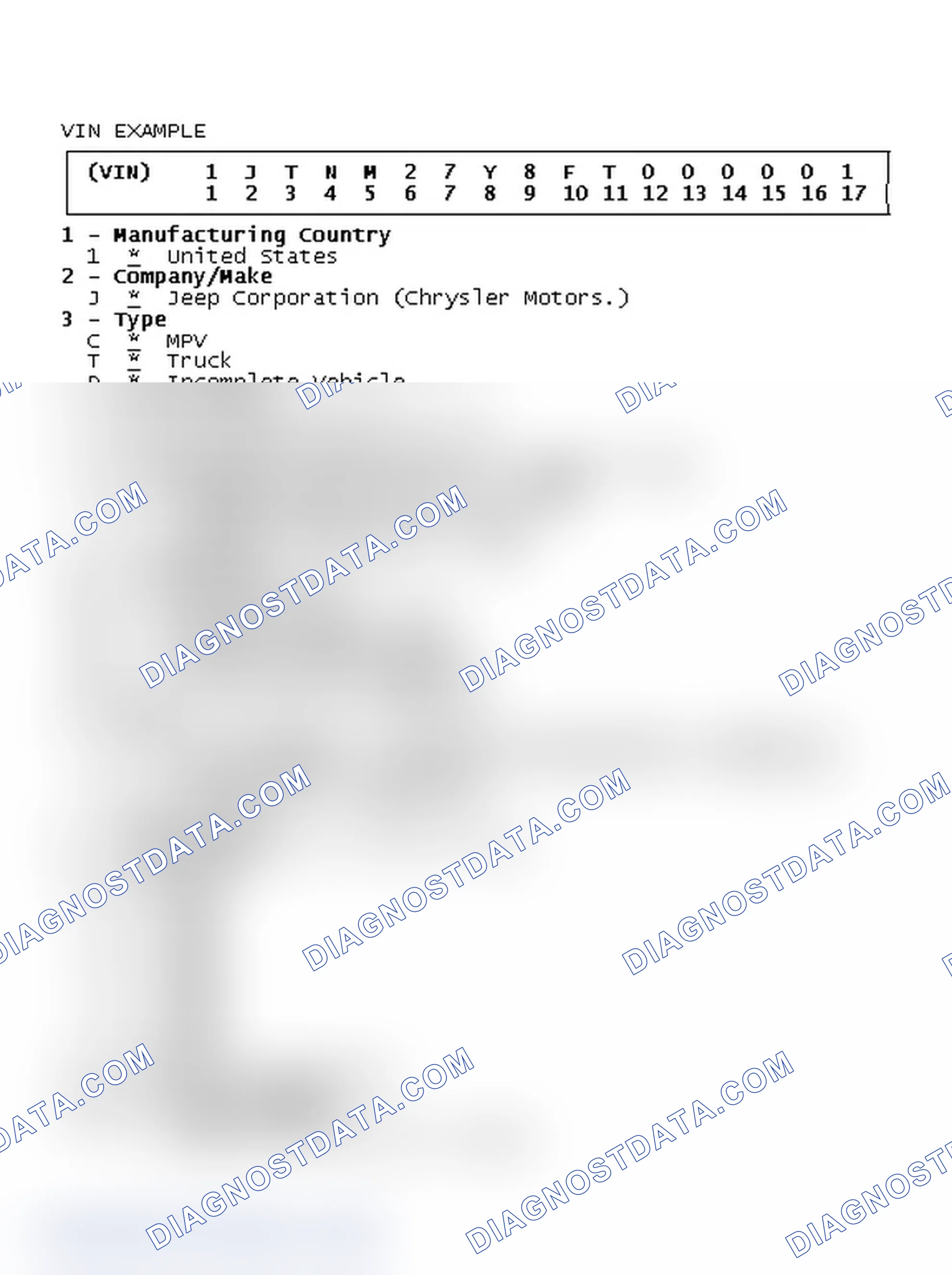 Scheme 1: VIN Code ID Explanation