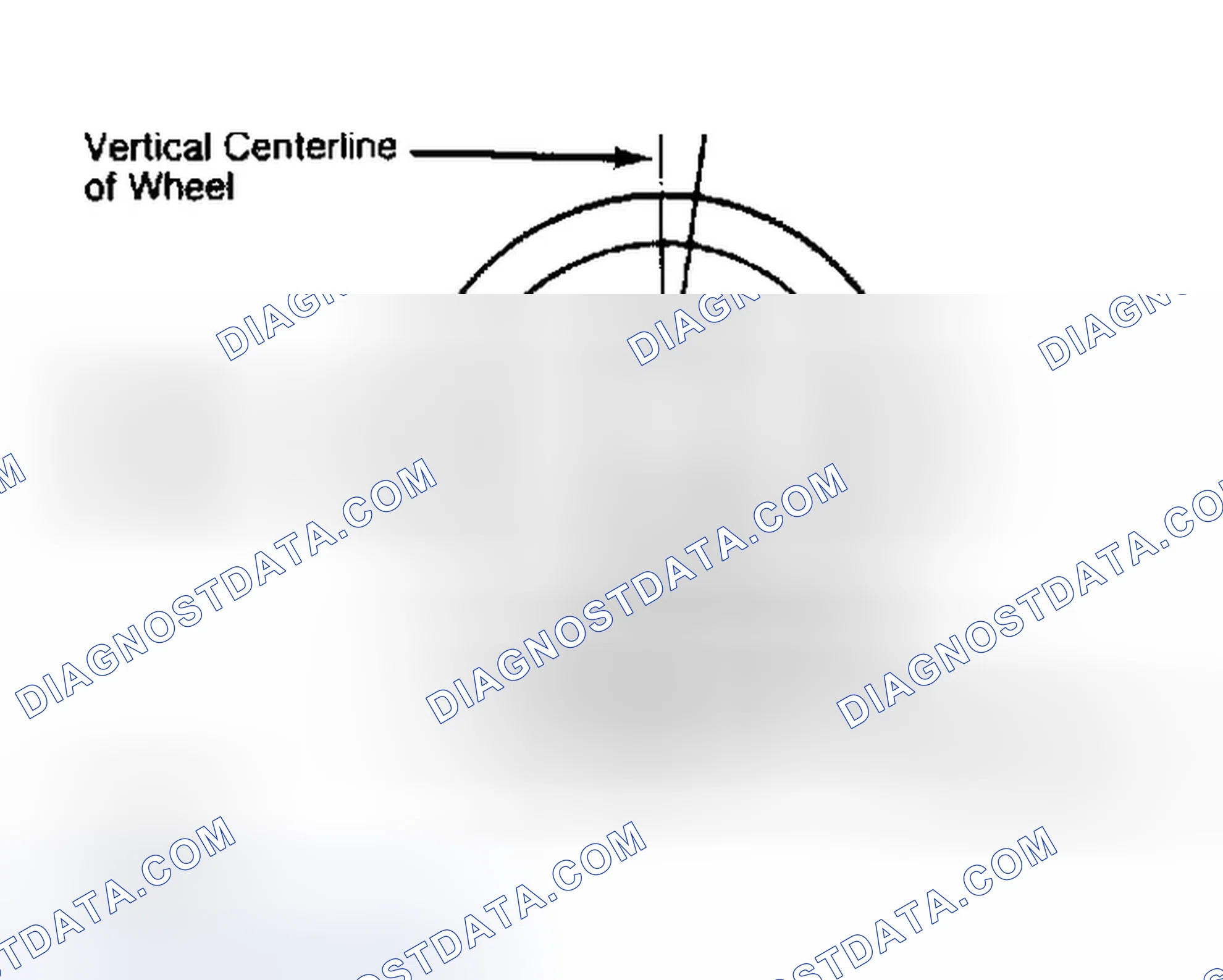 Scheme 5: Determining Caster Angle