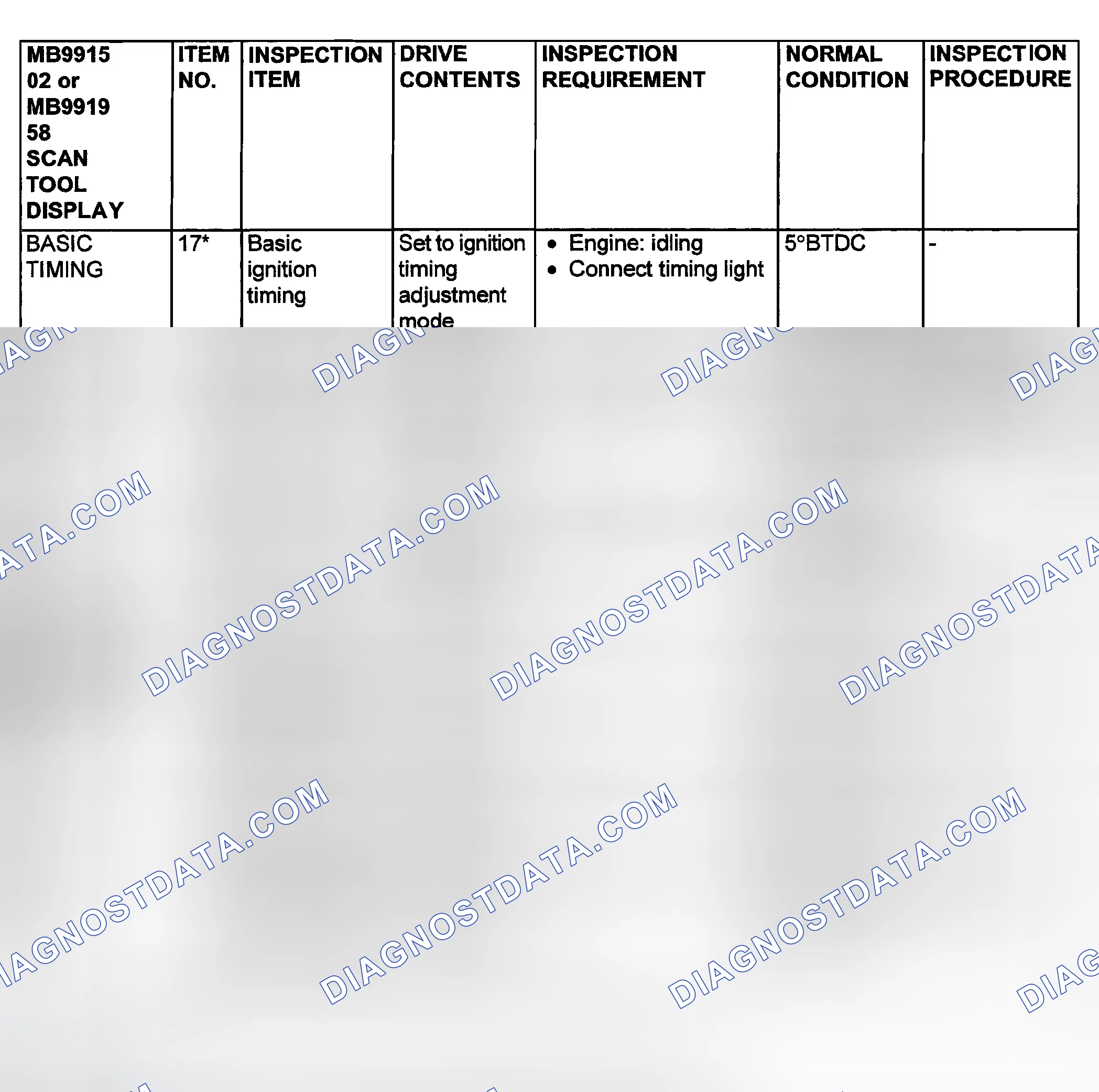 Scheme 212: ACTUATOR TEST REFERENCE DATA