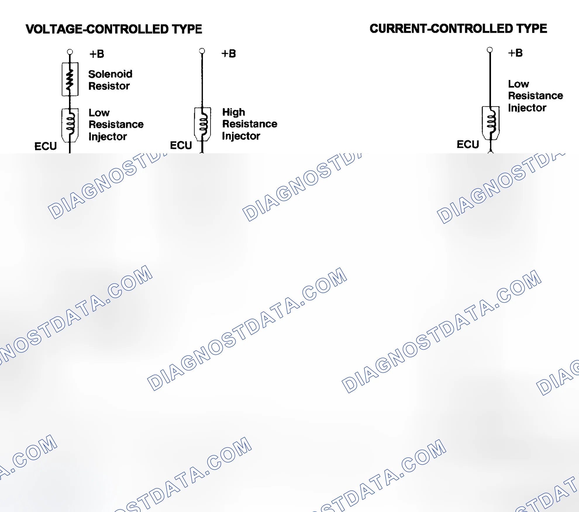 Scheme 4: Injector Driver Types - Current and Voltage