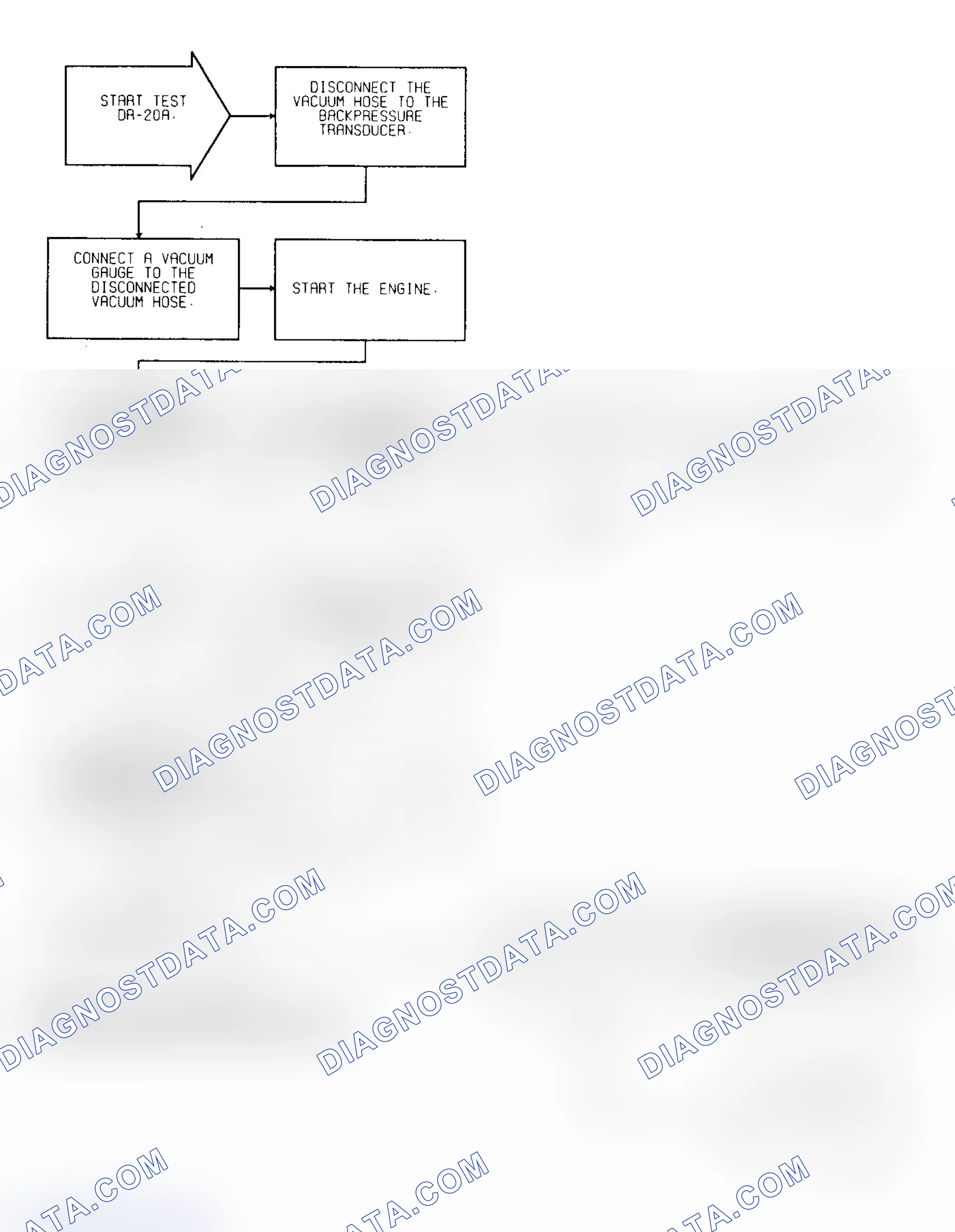 Scheme 463: Test DR-20A Code 32, Diagnostic Flow Chart (1 of 5)