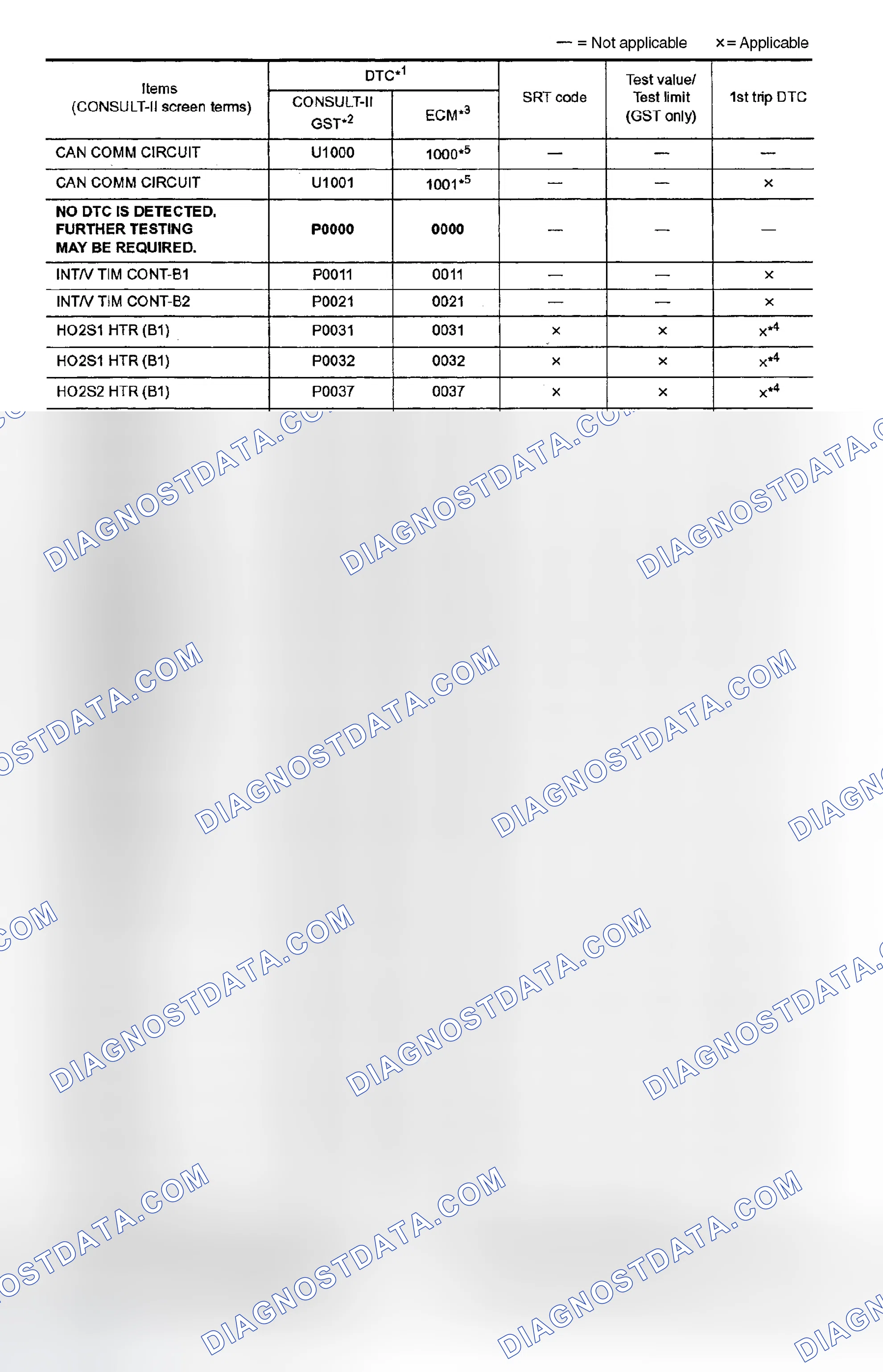 Scheme 637: Emission-Related Diagnostic Information