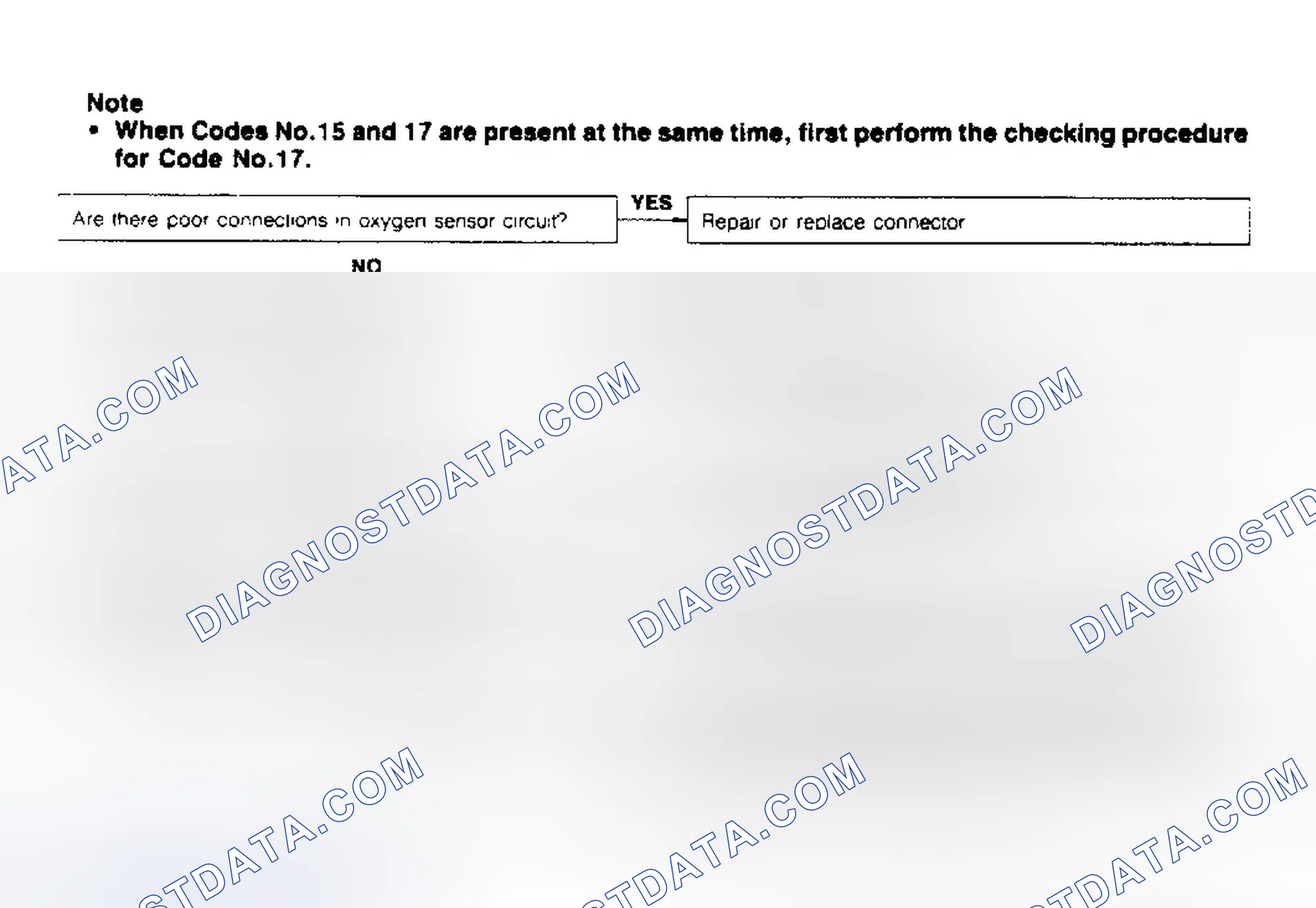 Scheme 29: CODE 15: OXYGEN SENSOR