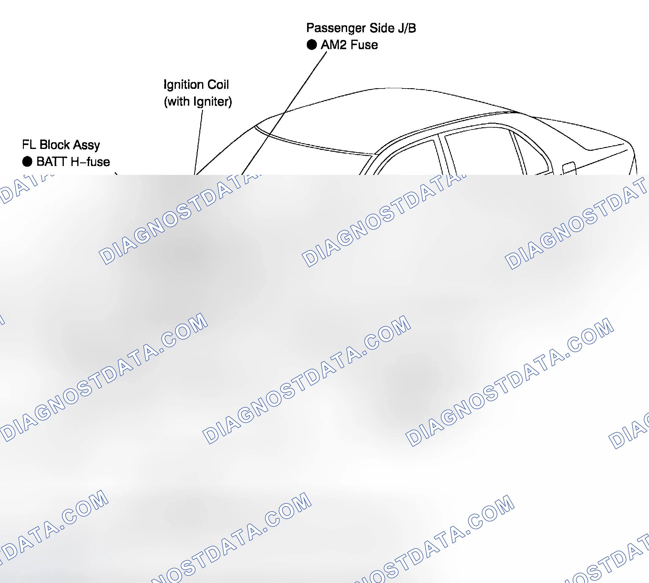 Scheme 1: LOCATION