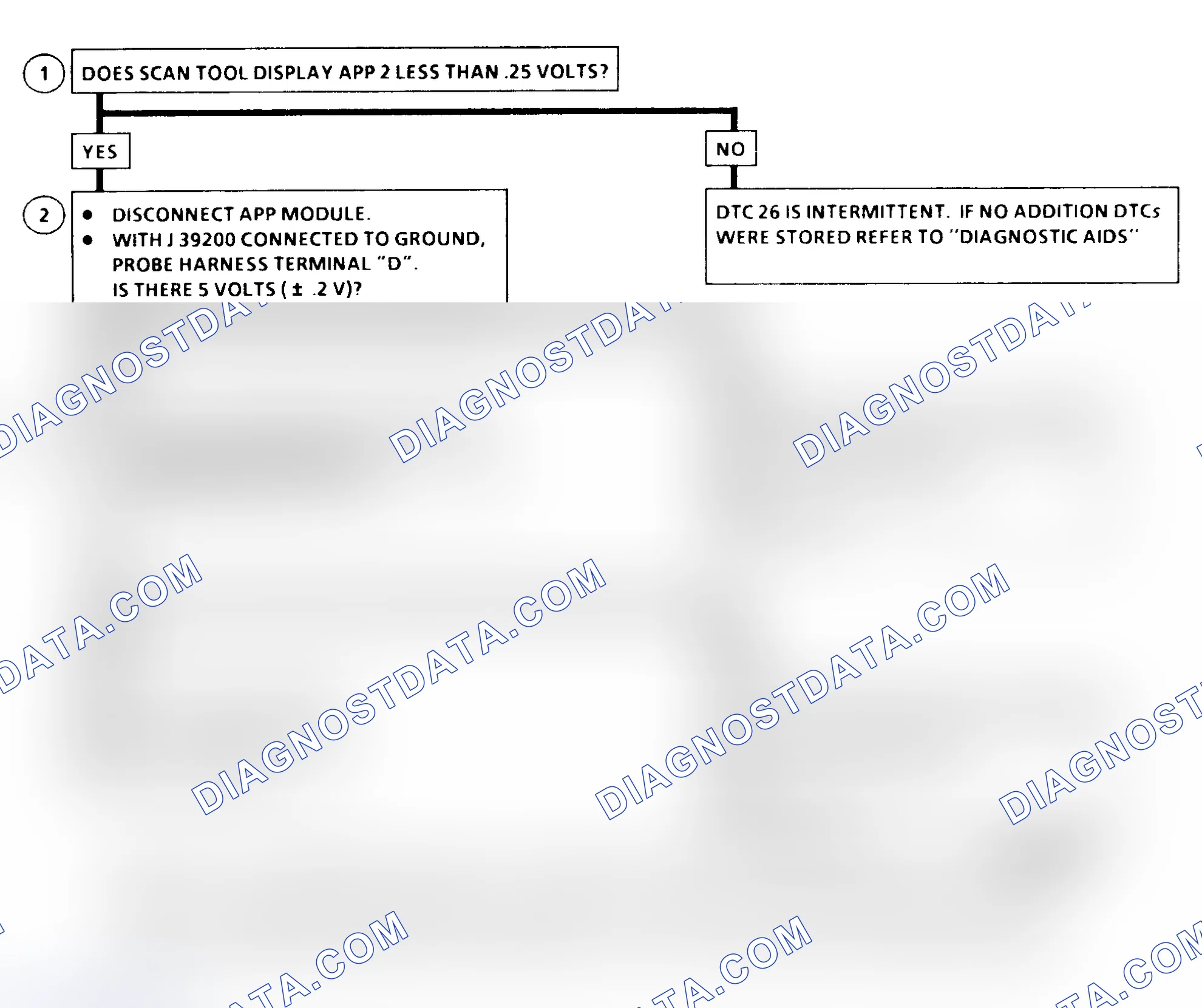 Scheme 30: DTC 26 Flow Chart (6.5L Diesel) Accelerator Pedal Position (APP) No. 2 Circuit Low