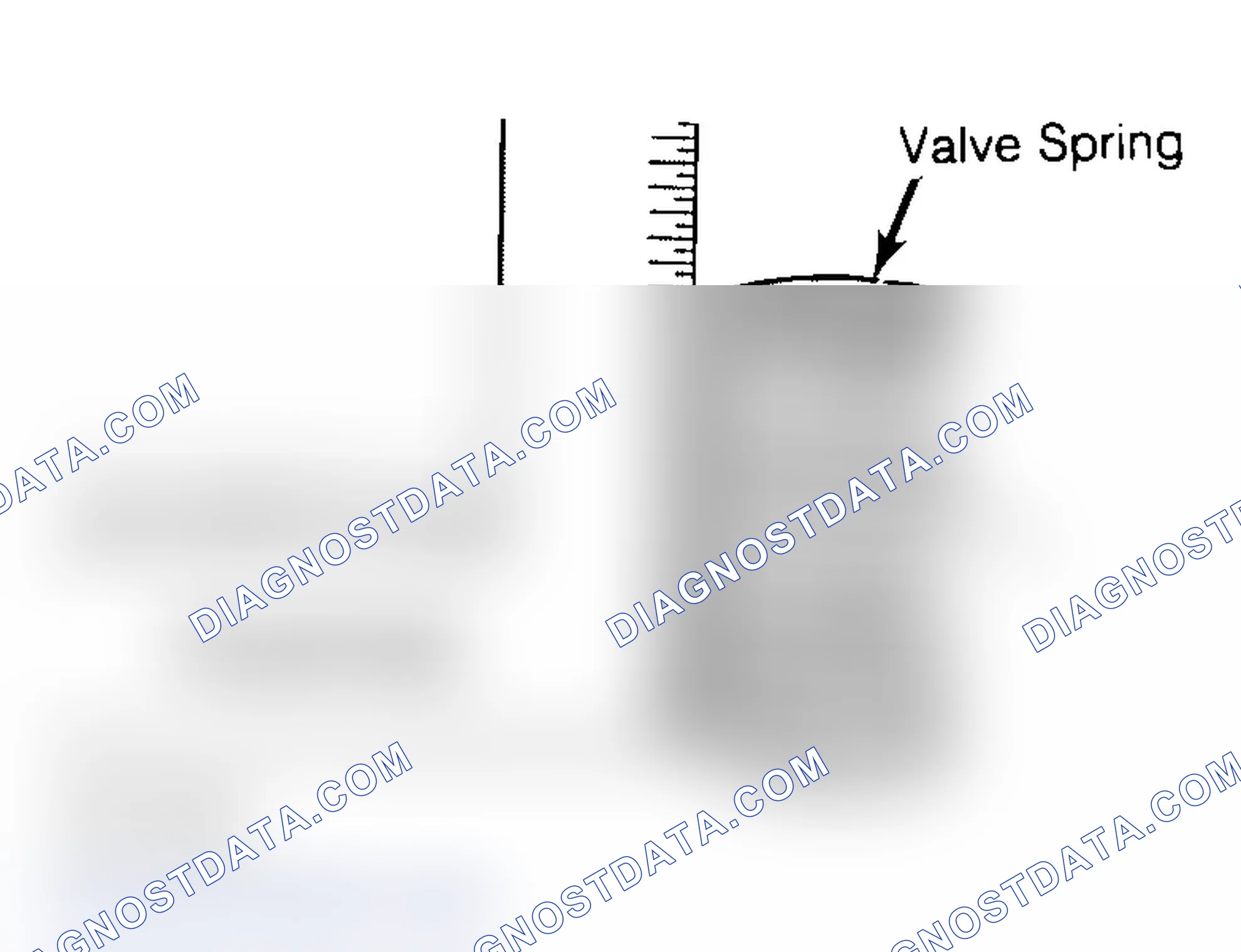 Scheme 6: Checking Valve Spring Squareness