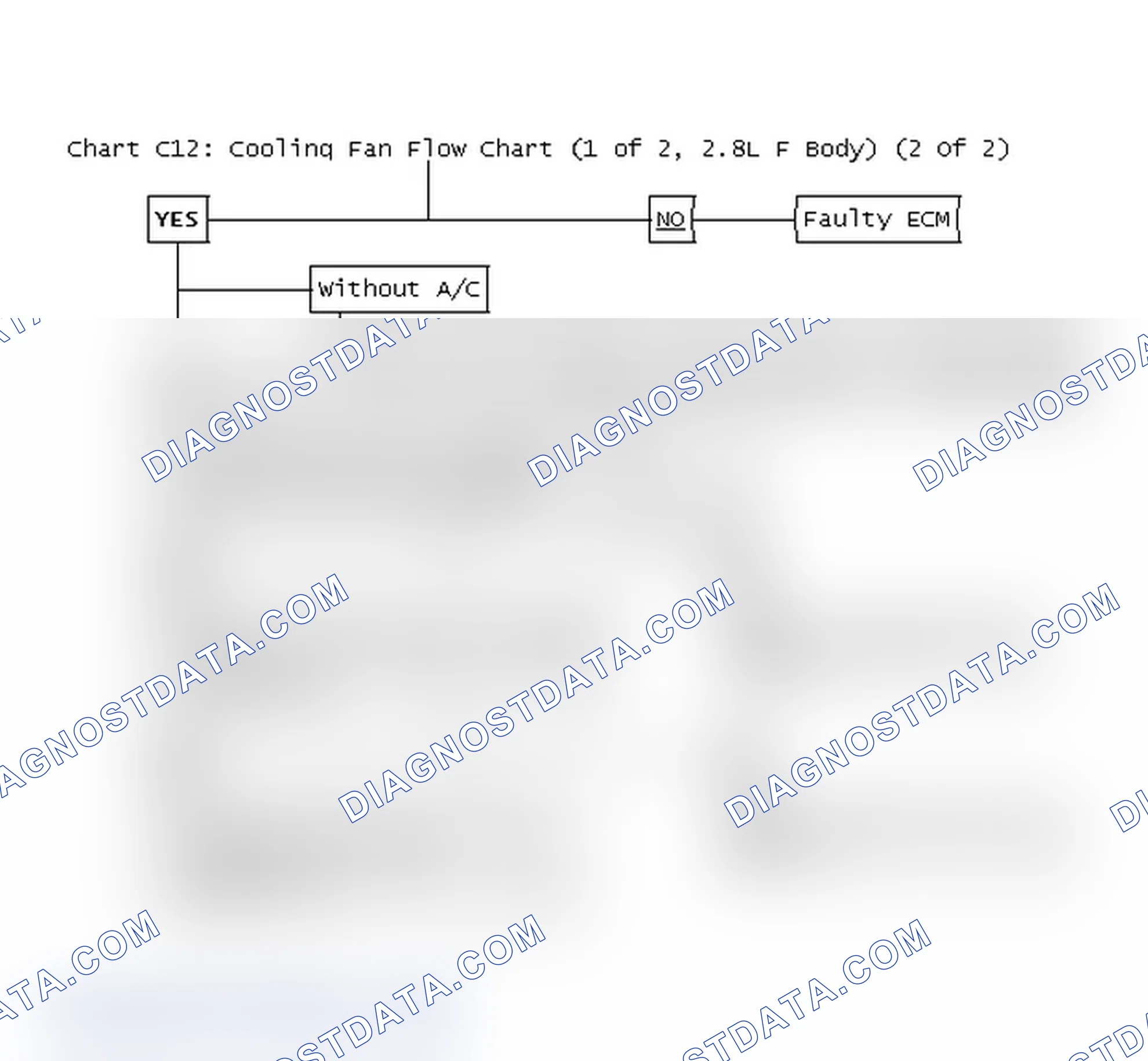 Scheme 364: Chart C12: Cooling Fan Flow Chart (1 Of 2, 2.8L F Body) (2 Of 2)