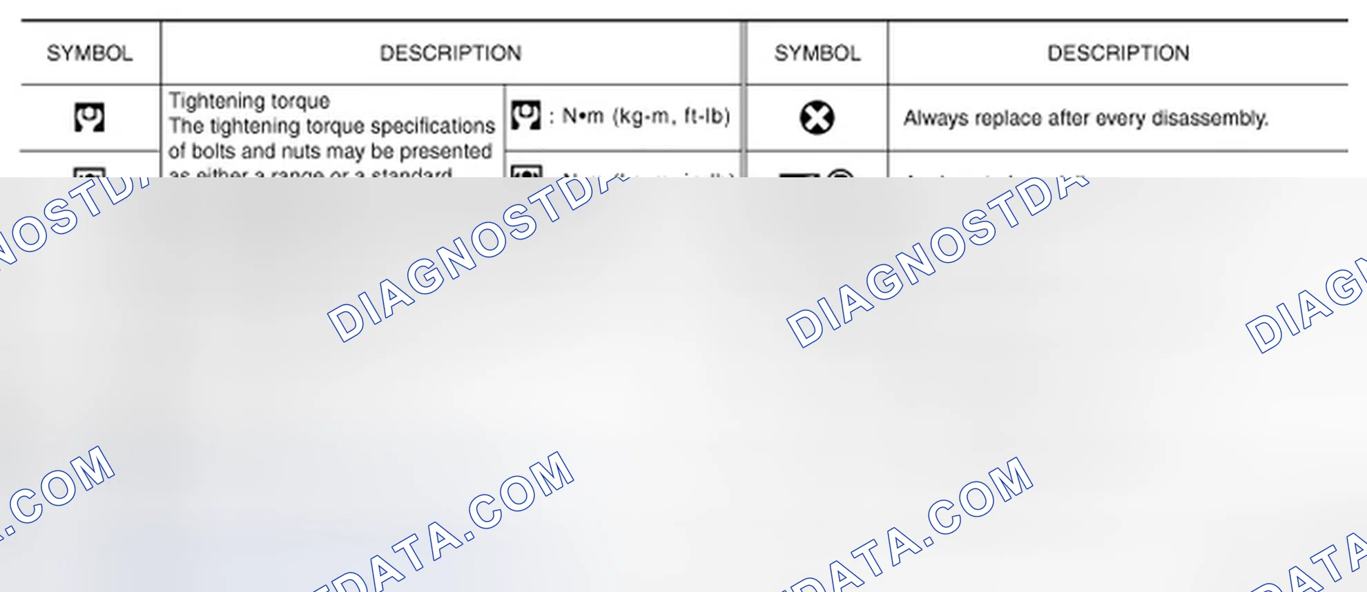 Scheme 3: SYMBOLS