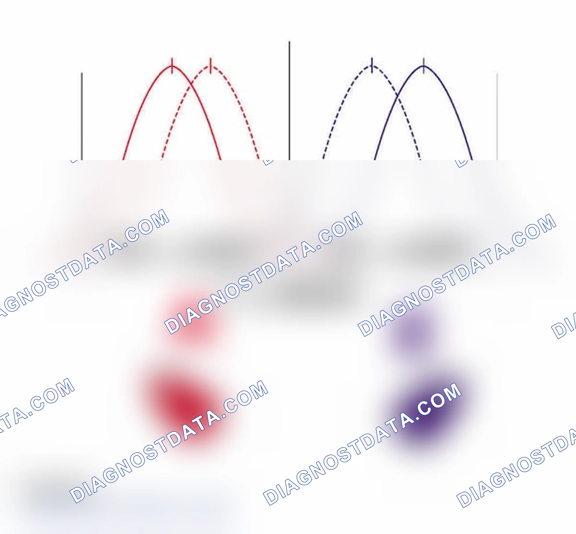Scheme 553: Identifying Activated Frequency Chart
