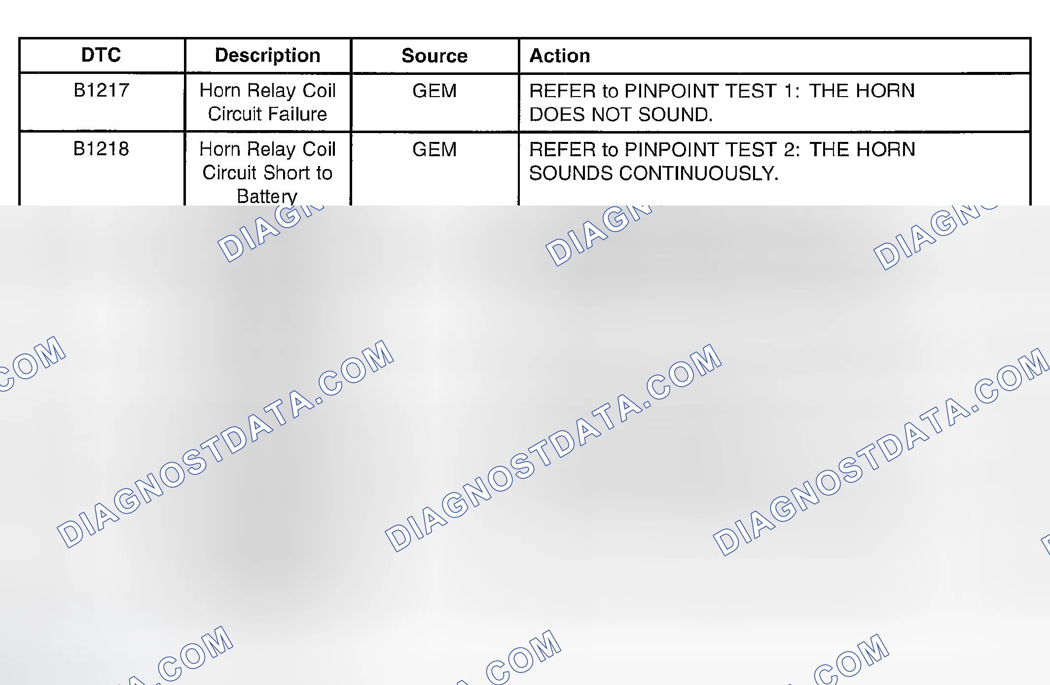 Scheme 3: GEM Diagnostic Trouble Code (DTC) Index