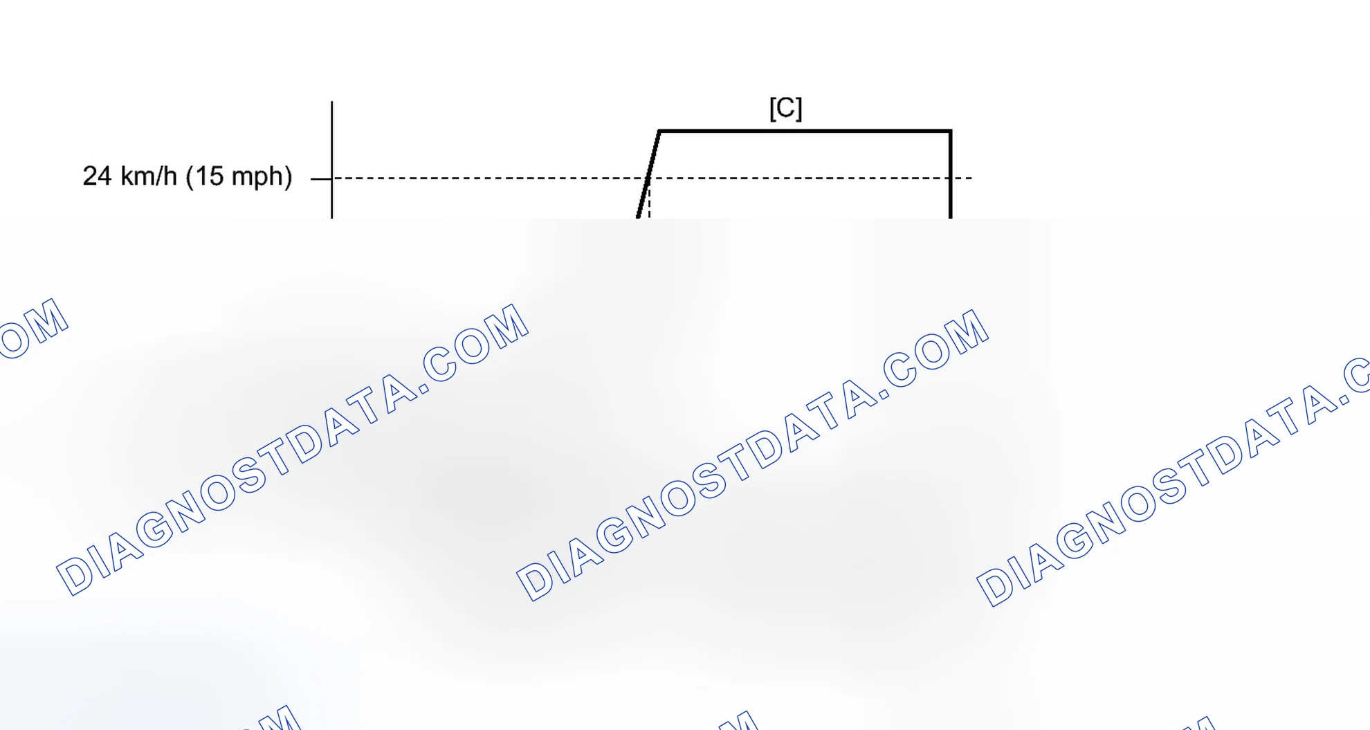 Scheme 214: CONFIRMATION DRIVING PATTERN
