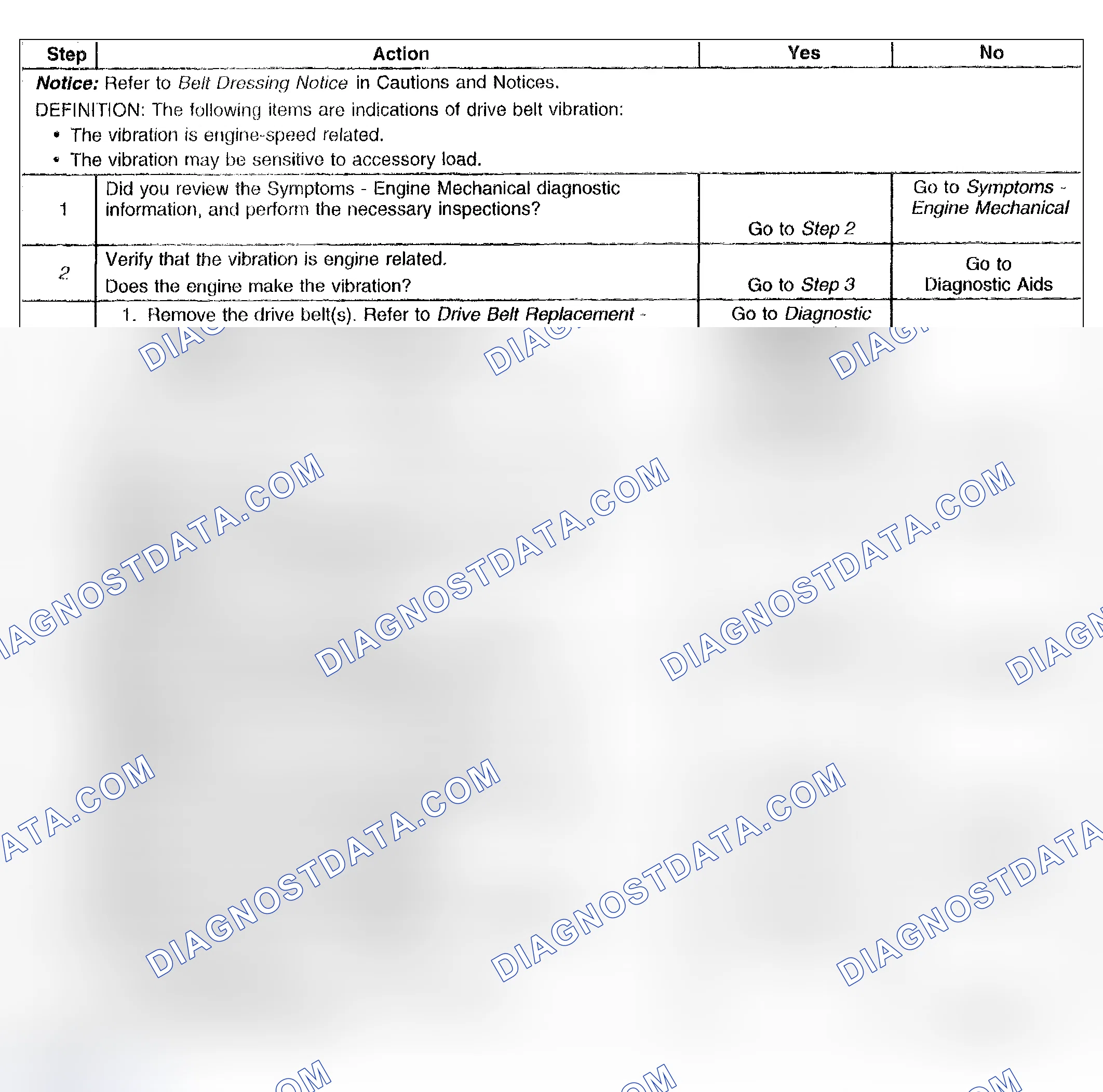 Scheme 36: Drive Belt Vibration Diagnosis