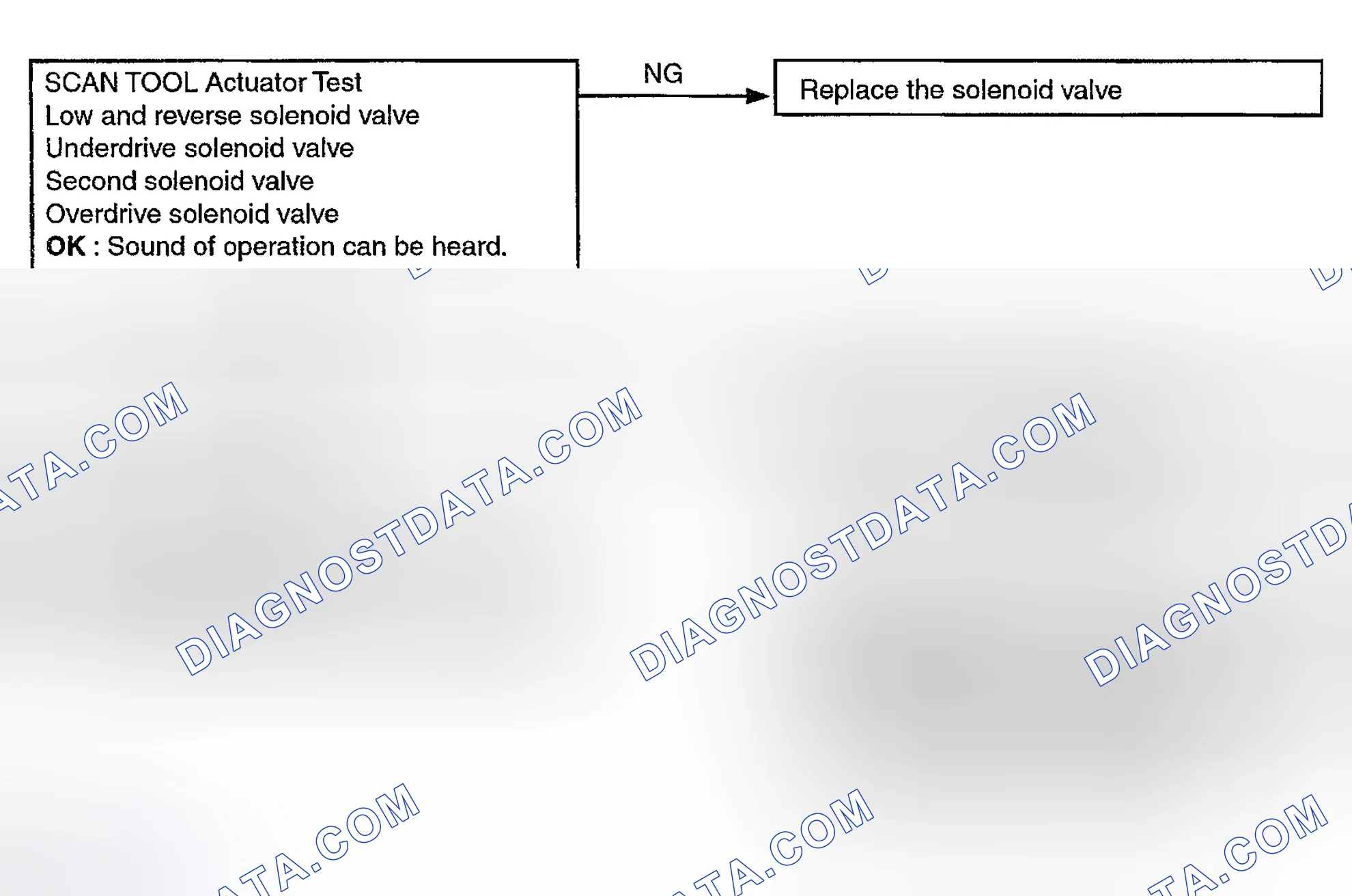 Scheme 94