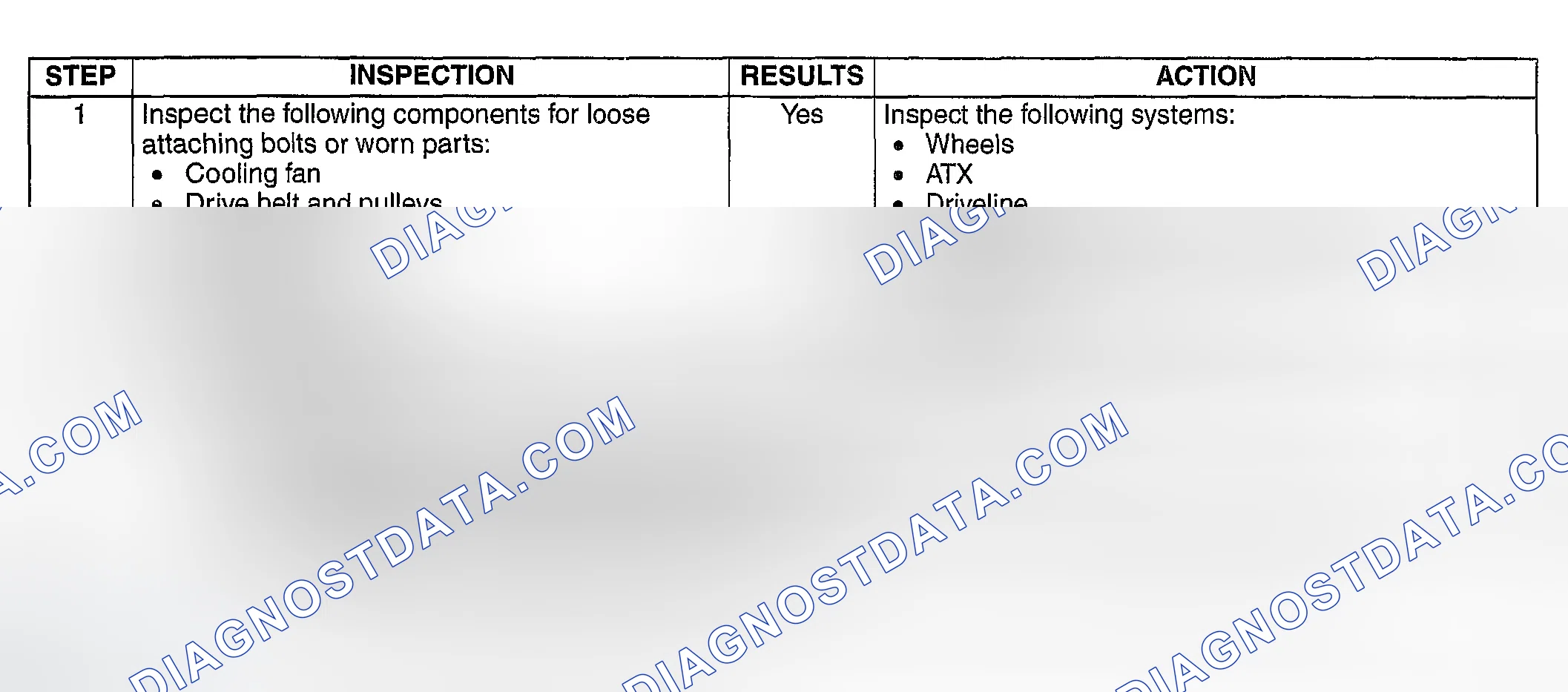 Scheme 497: DIAGNOSTIC PROCEDURE
