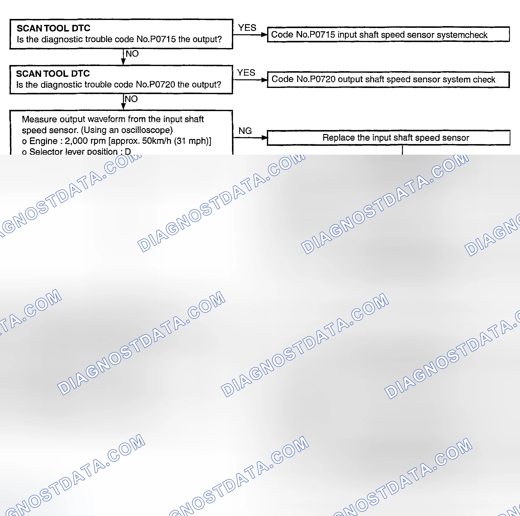 Scheme 41: DTC P0731 Diagnostic Flow Chart