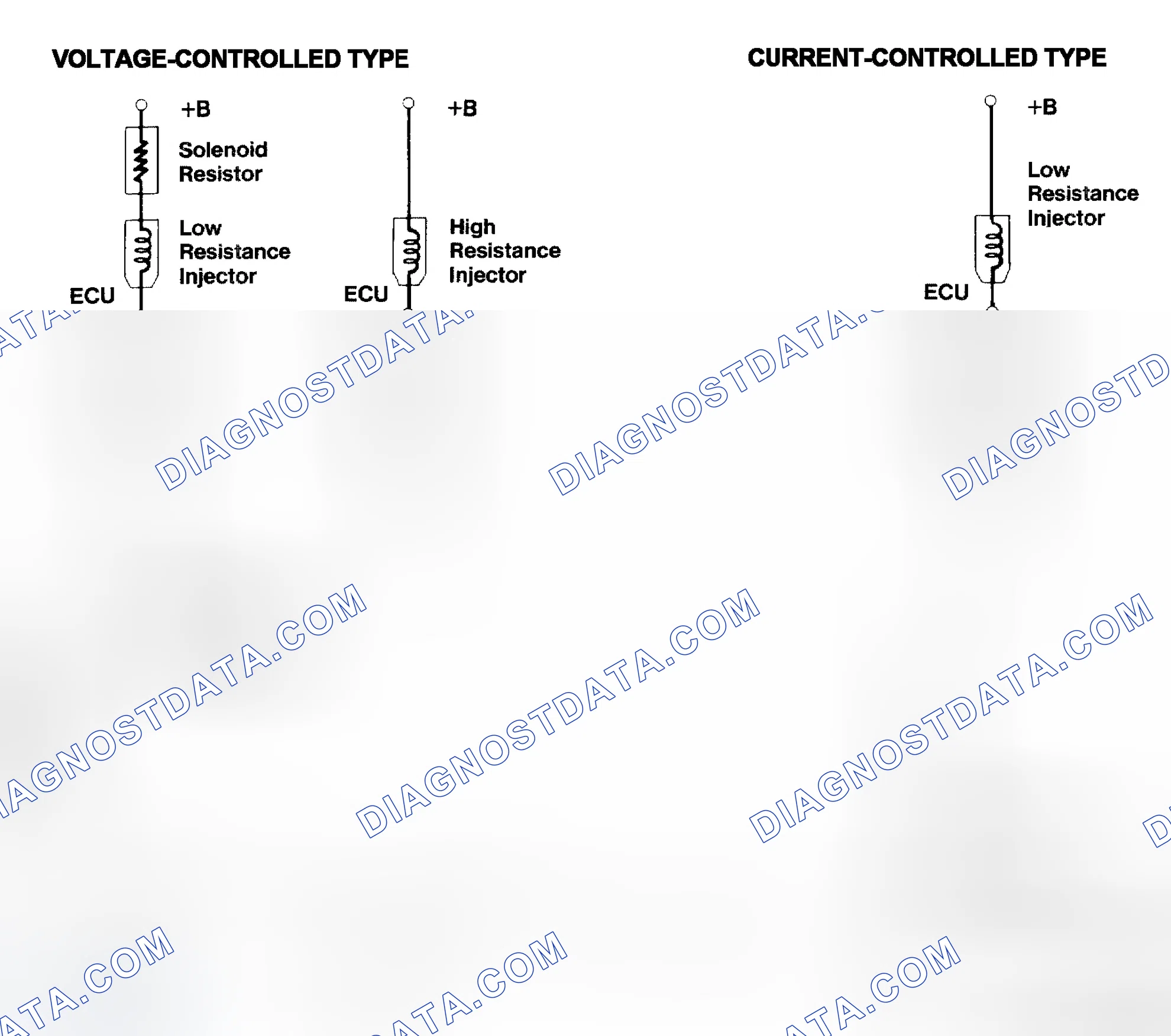 Scheme 4: Injector Driver Types - Current and Voltage