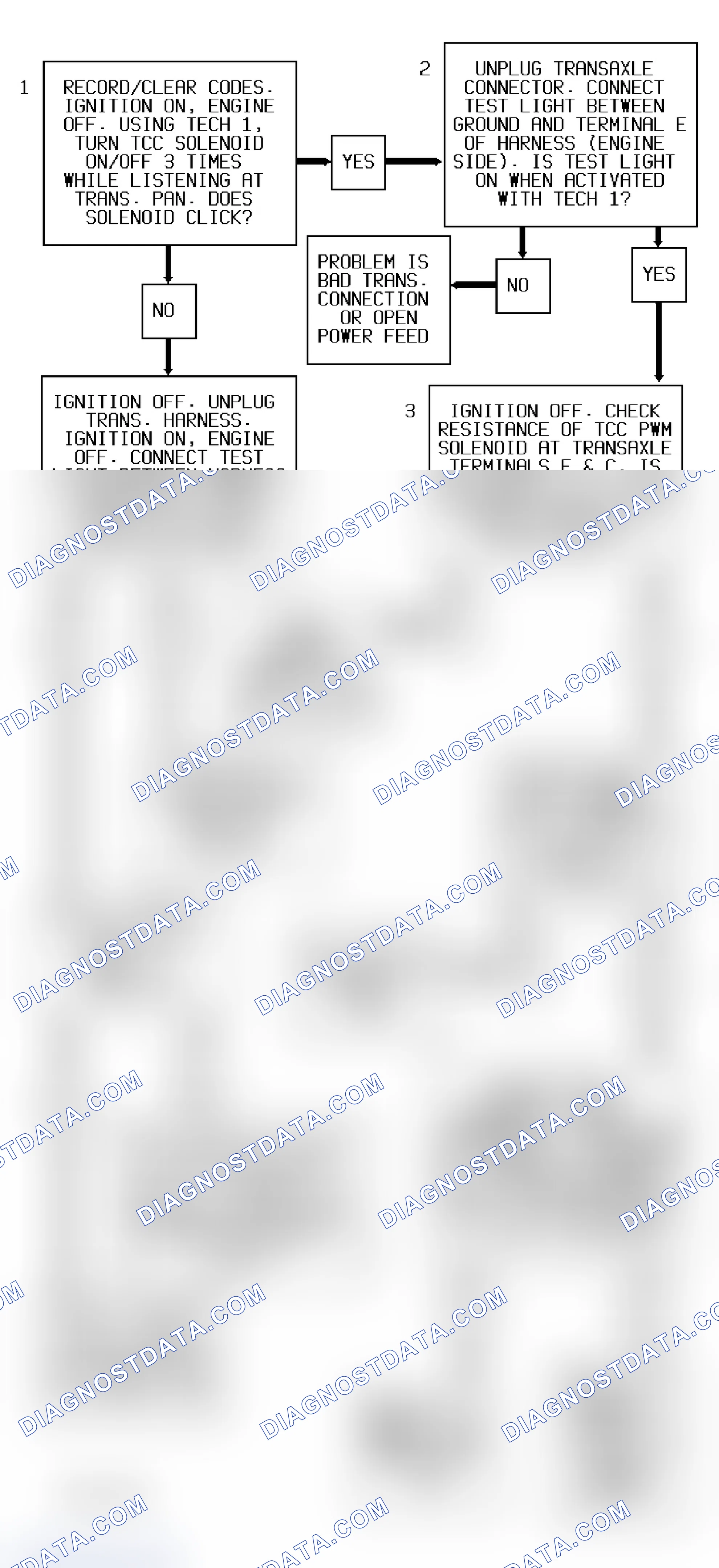 Scheme 54: Code 80/90 Diagnostic Flow Chart (3.1L) Transaxle Component Slipping