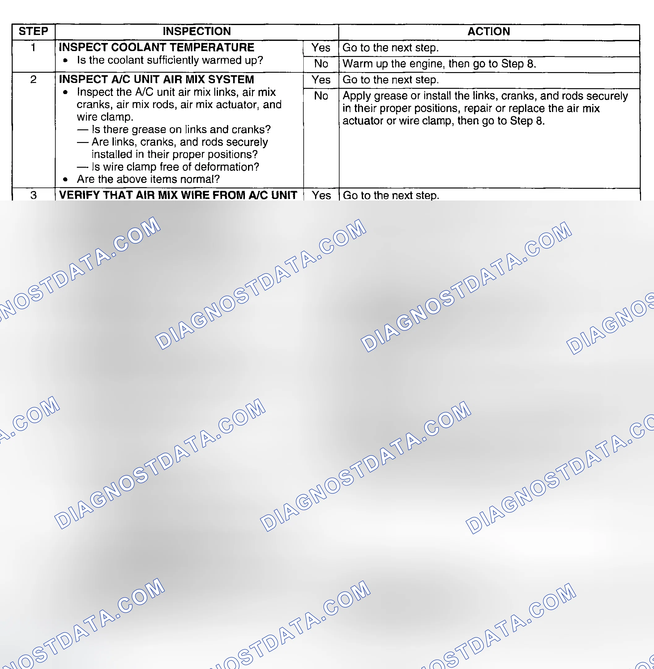 Scheme 88: Diagnostic procedure
