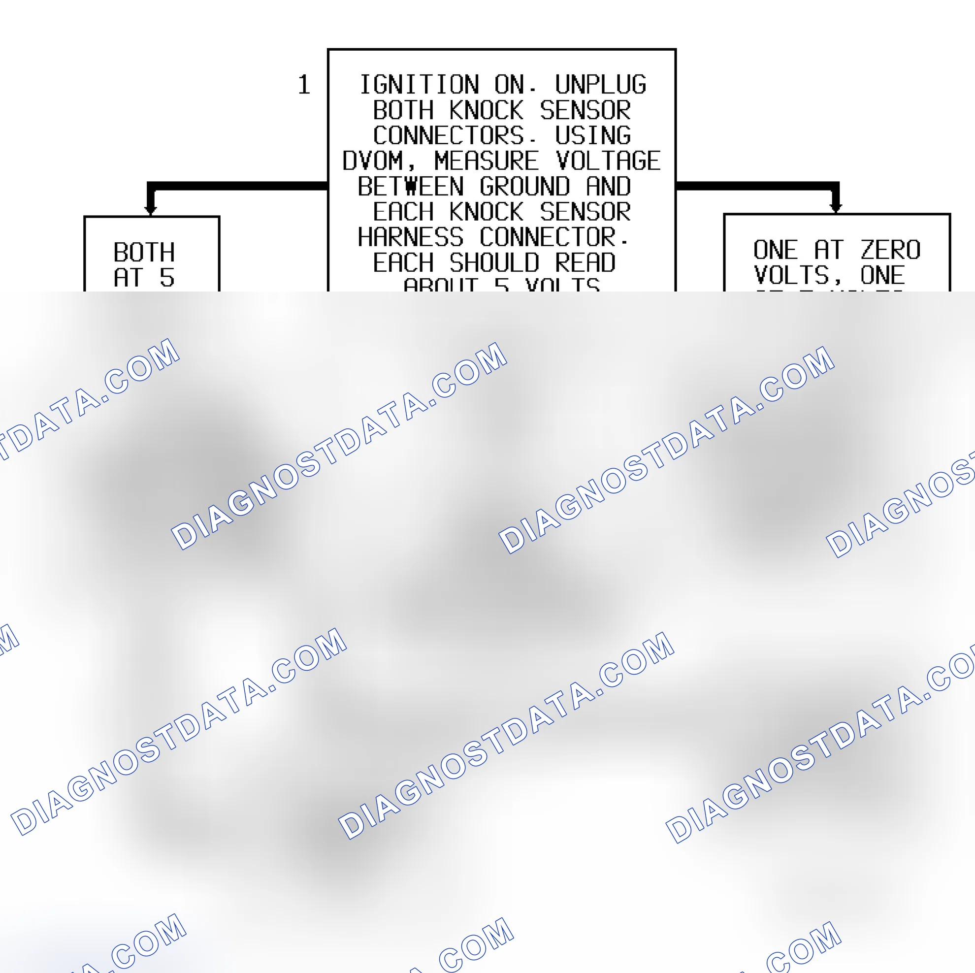 Scheme 245: Code P0327 Flow Chart ("S" & "T" Series 4.3L - VIN Z) Knock Sensor Grounded