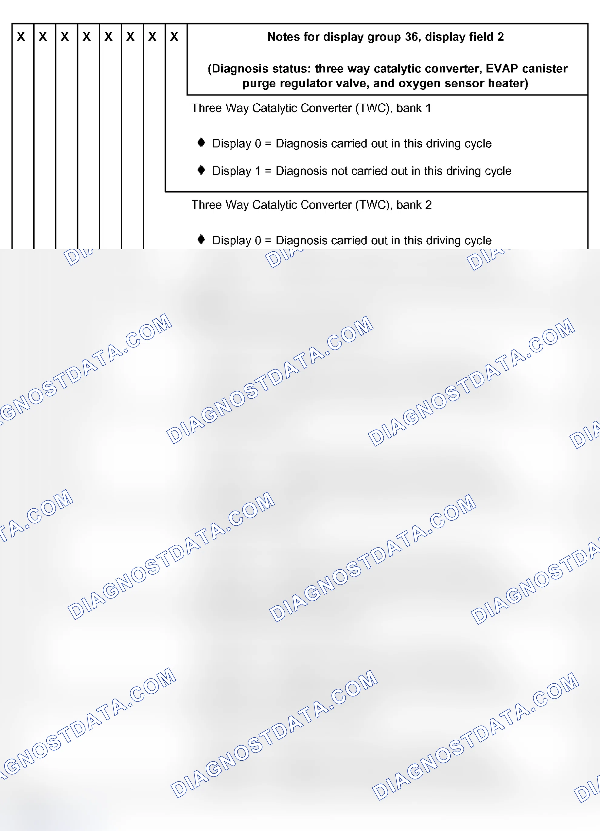 Scheme 58: Read Measuring Value Block: Display Group 36, Display Field 2 (M.Y. 1997)