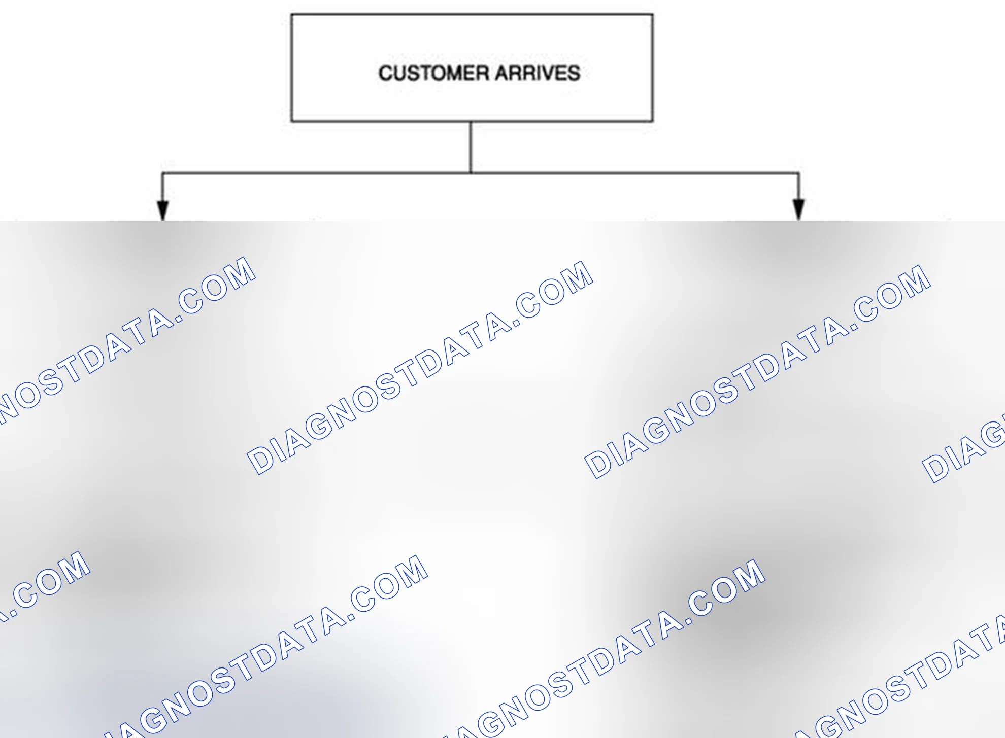 Scheme 26: Typical DTC Troubleshooting Flow Chart