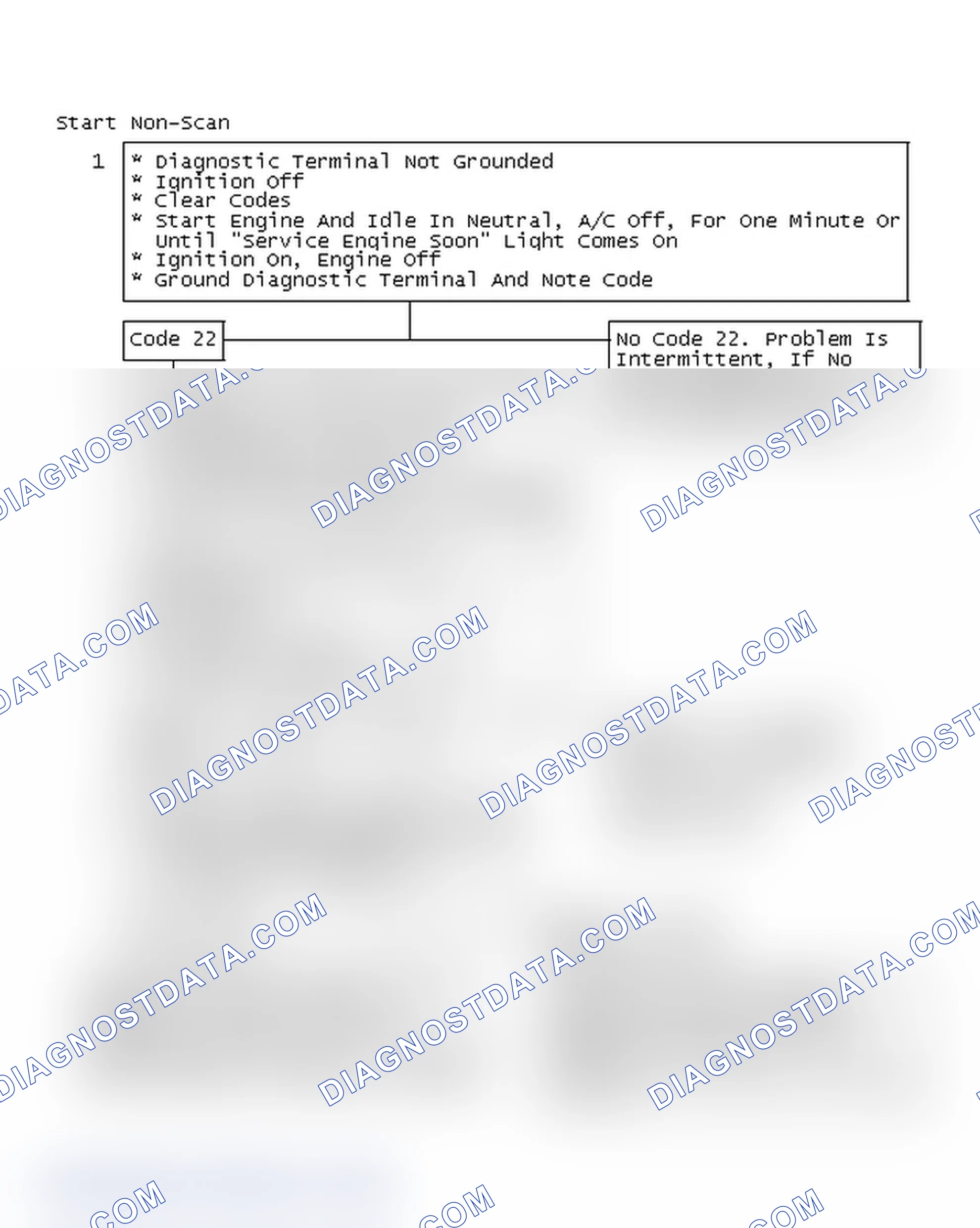 Scheme 104: Start Non-Scan