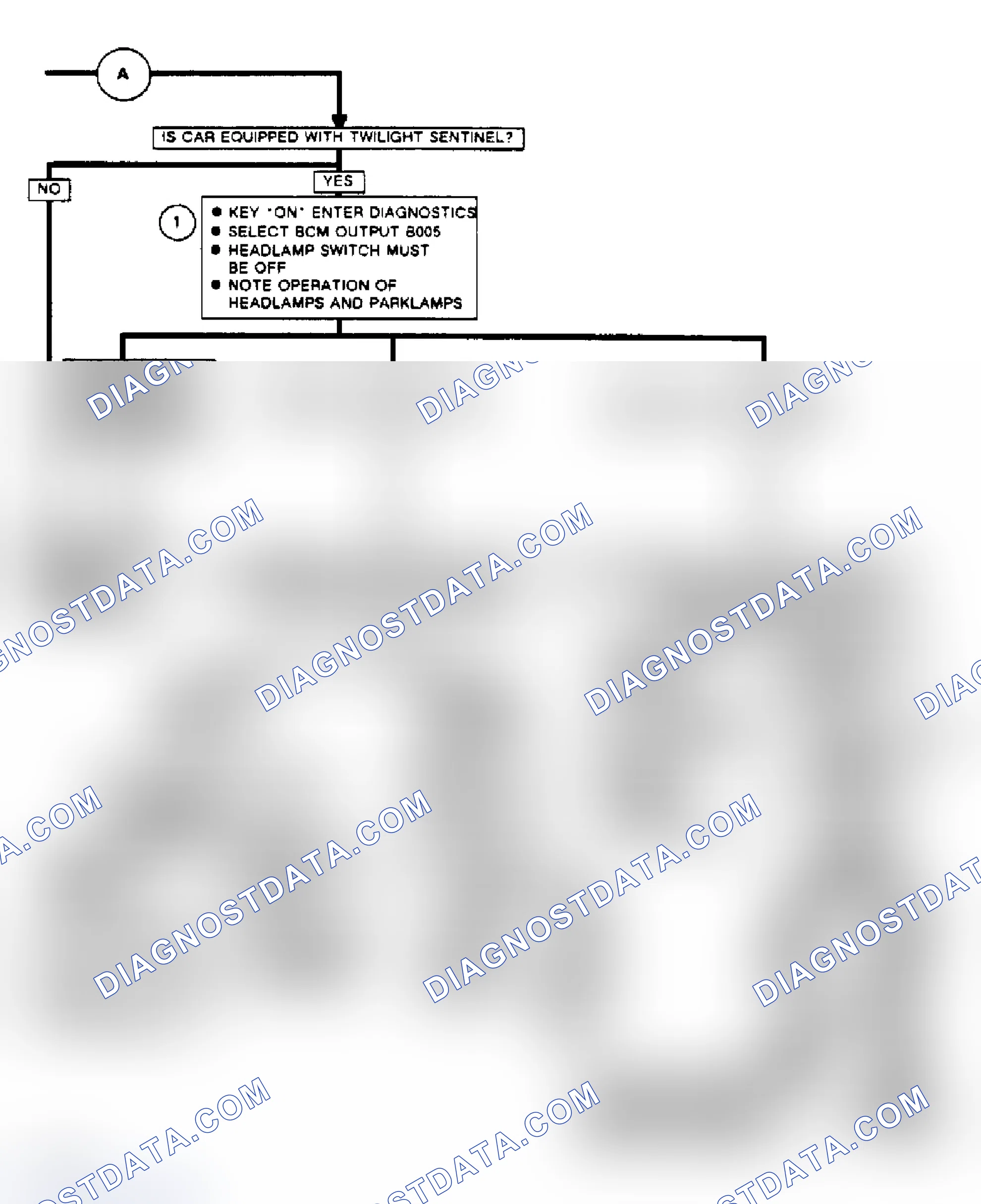 Scheme 179: Code B420, Flow Chart Twilight Light Relay Circuits (Toronado)