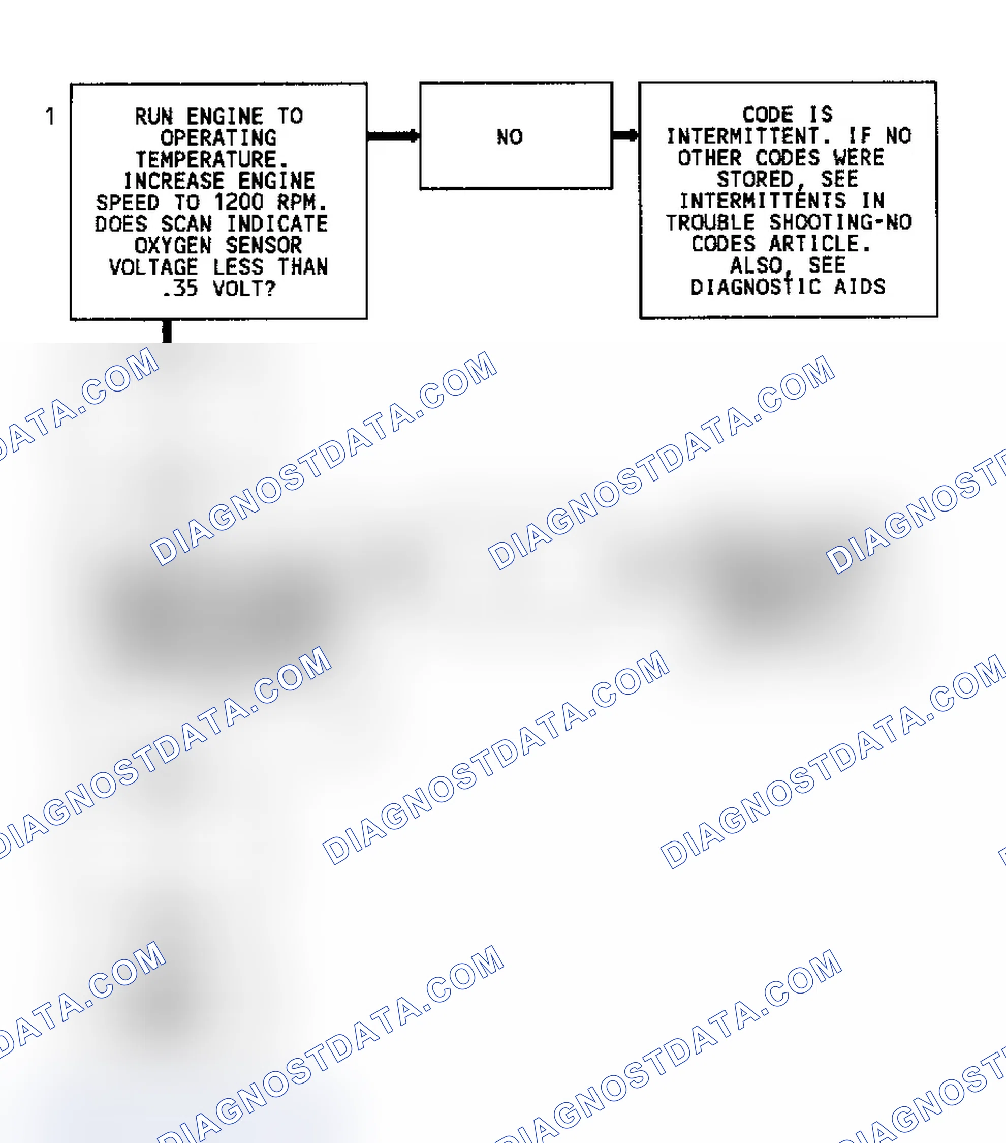 Scheme 105: Code 44 Flow Chart (All Models) Lean Exhaust Indication